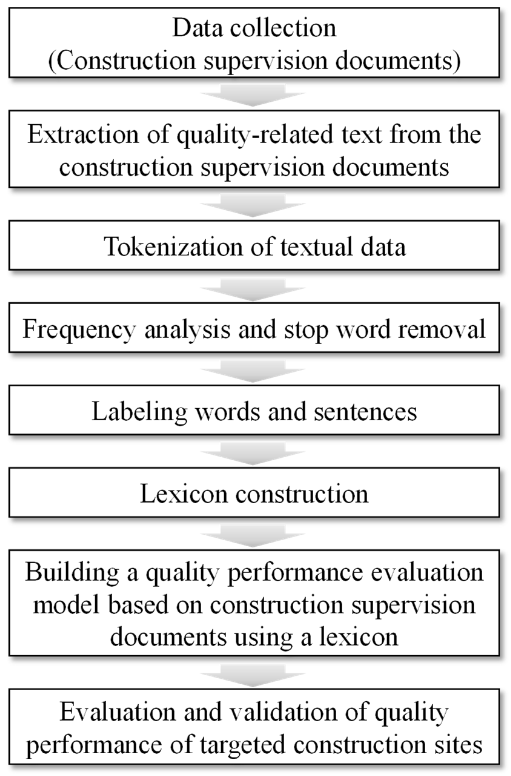 Buildings 15 02817 g001