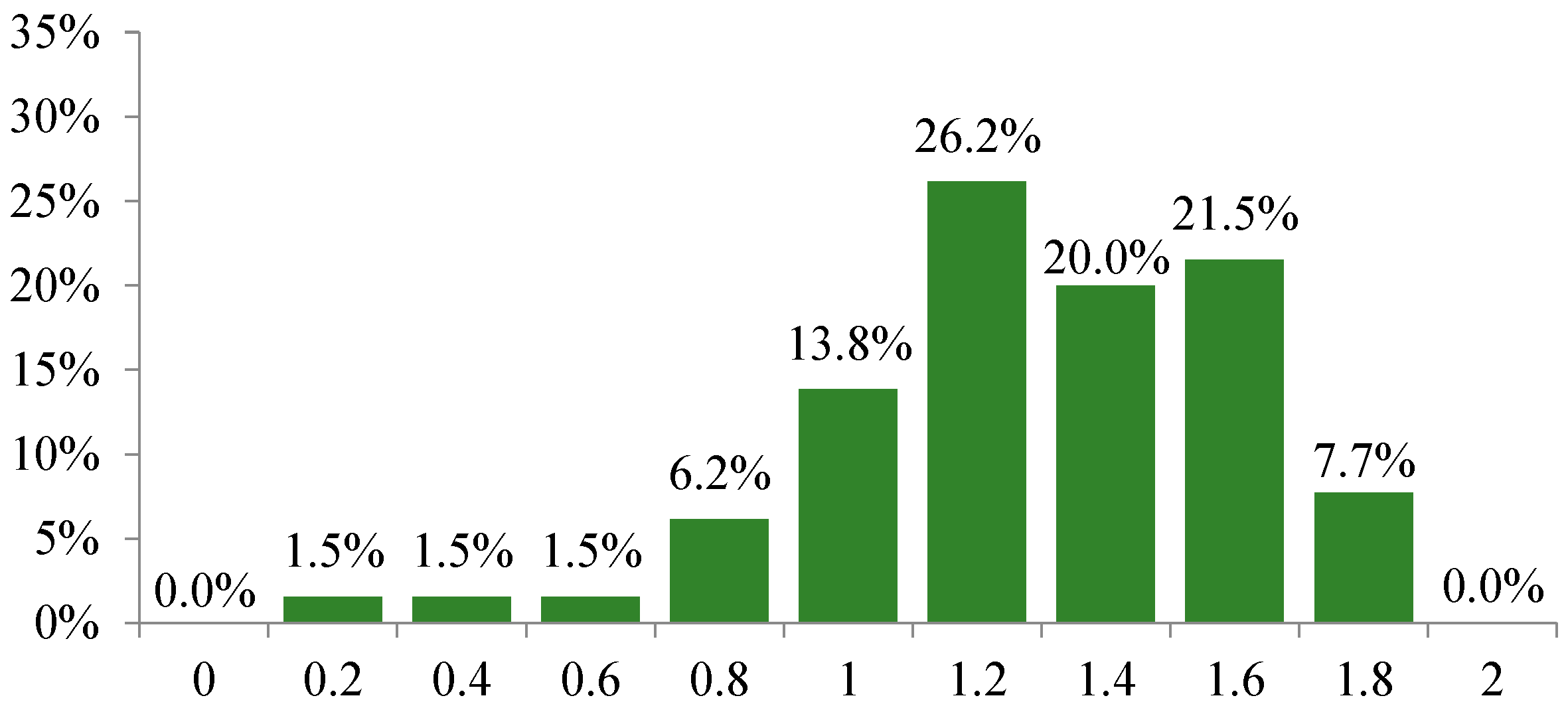 Buildings 15 02817 g004