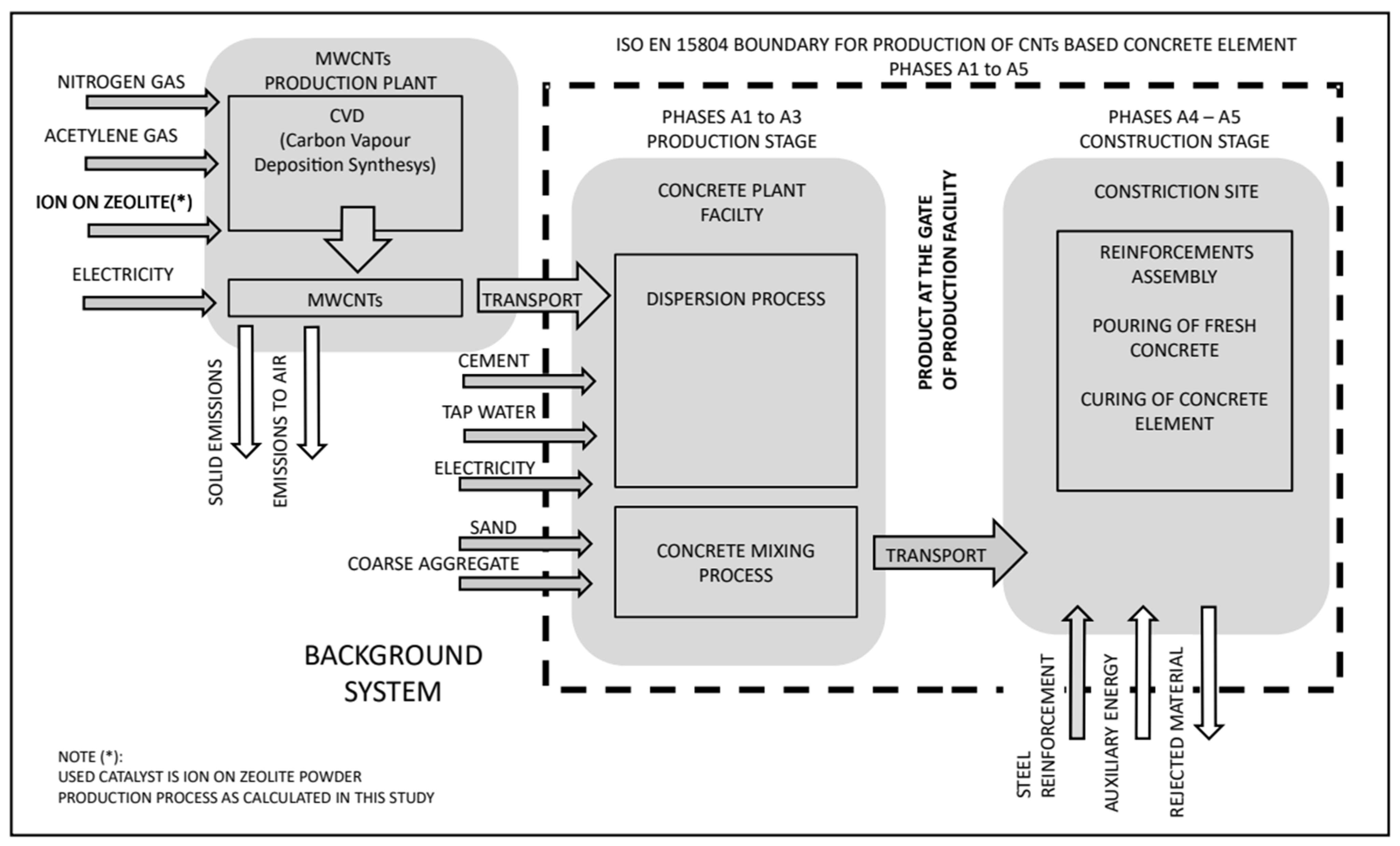 Buildings 15 02818 g003