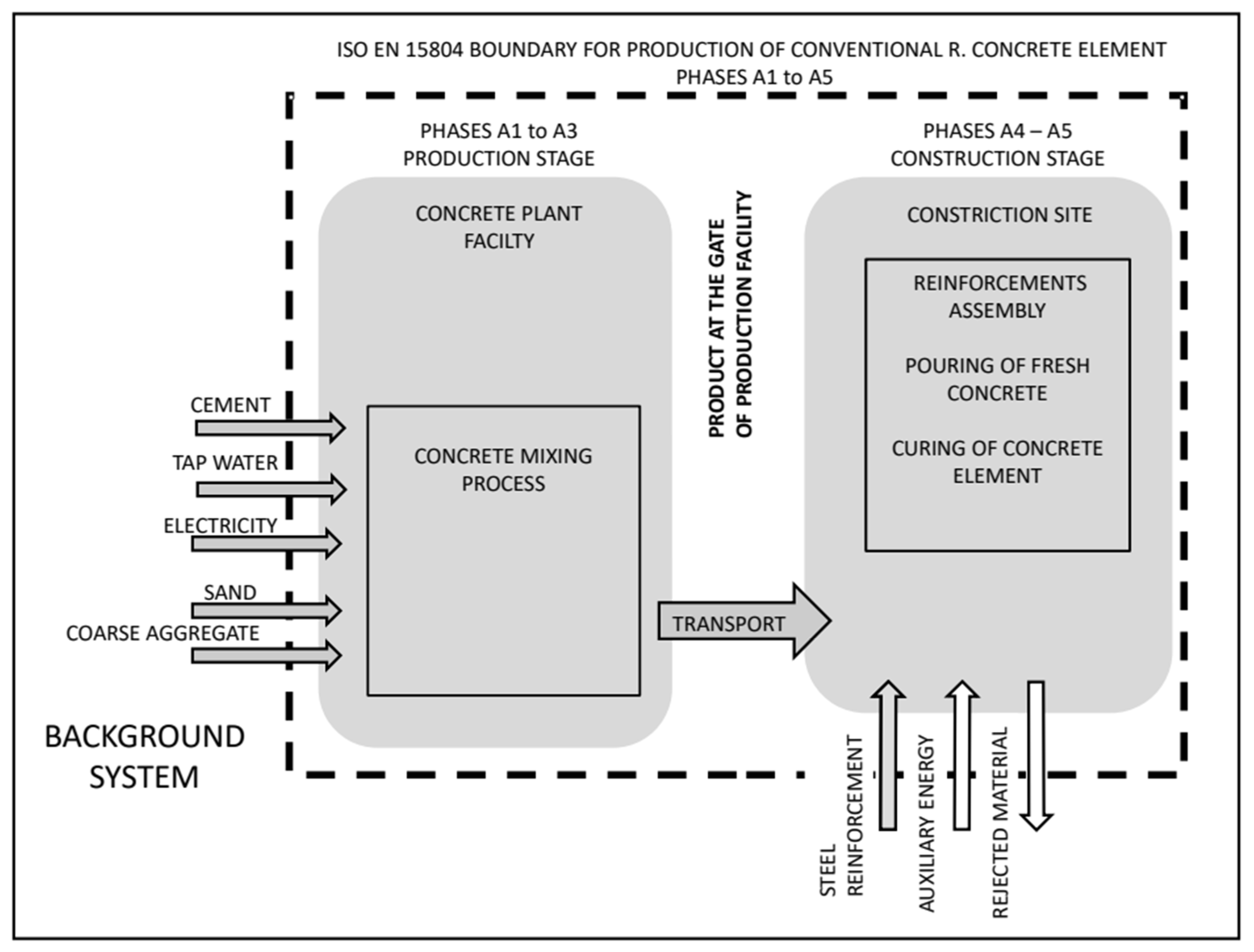 Buildings 15 02818 g004