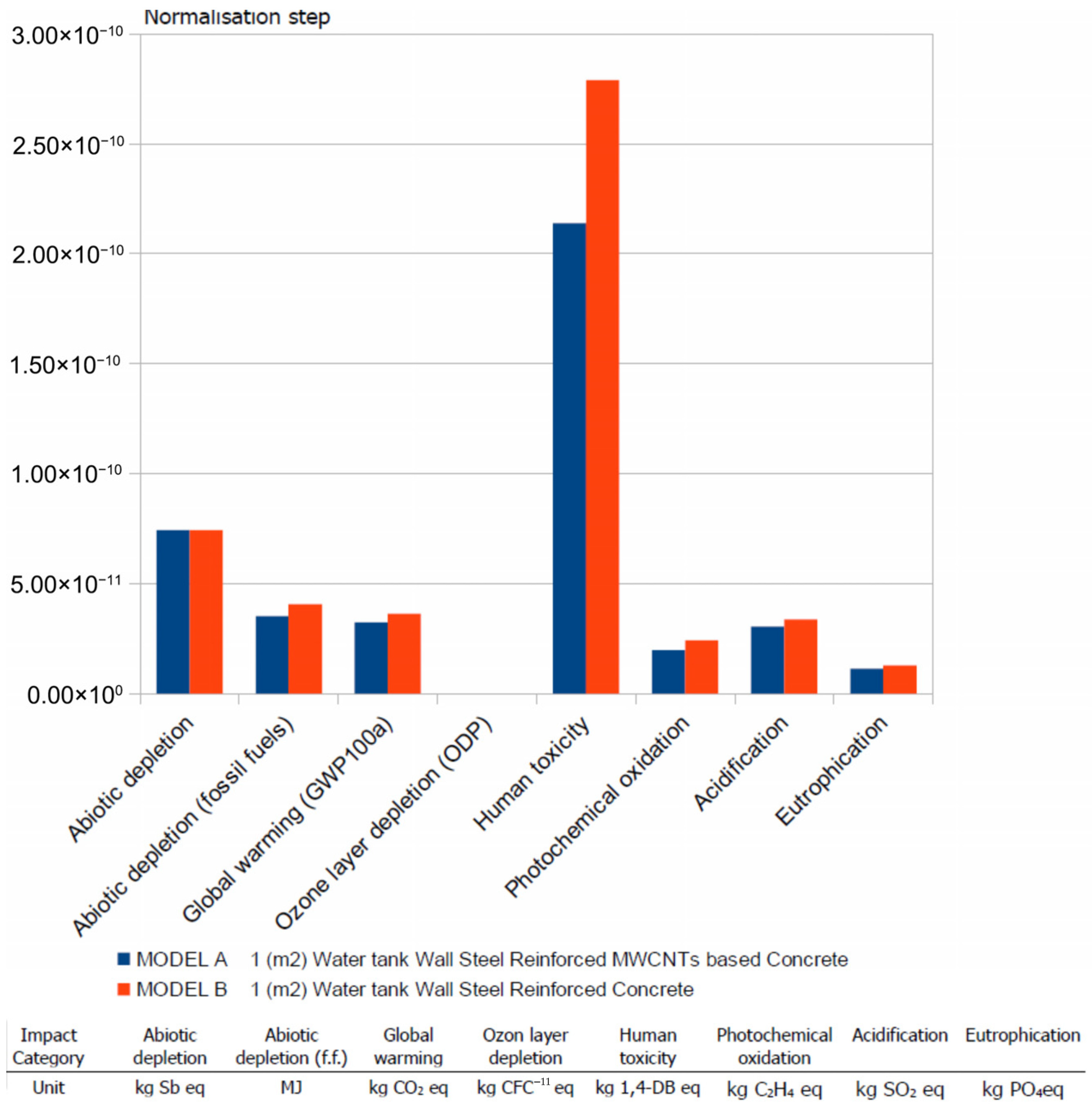 Buildings 15 02818 g005