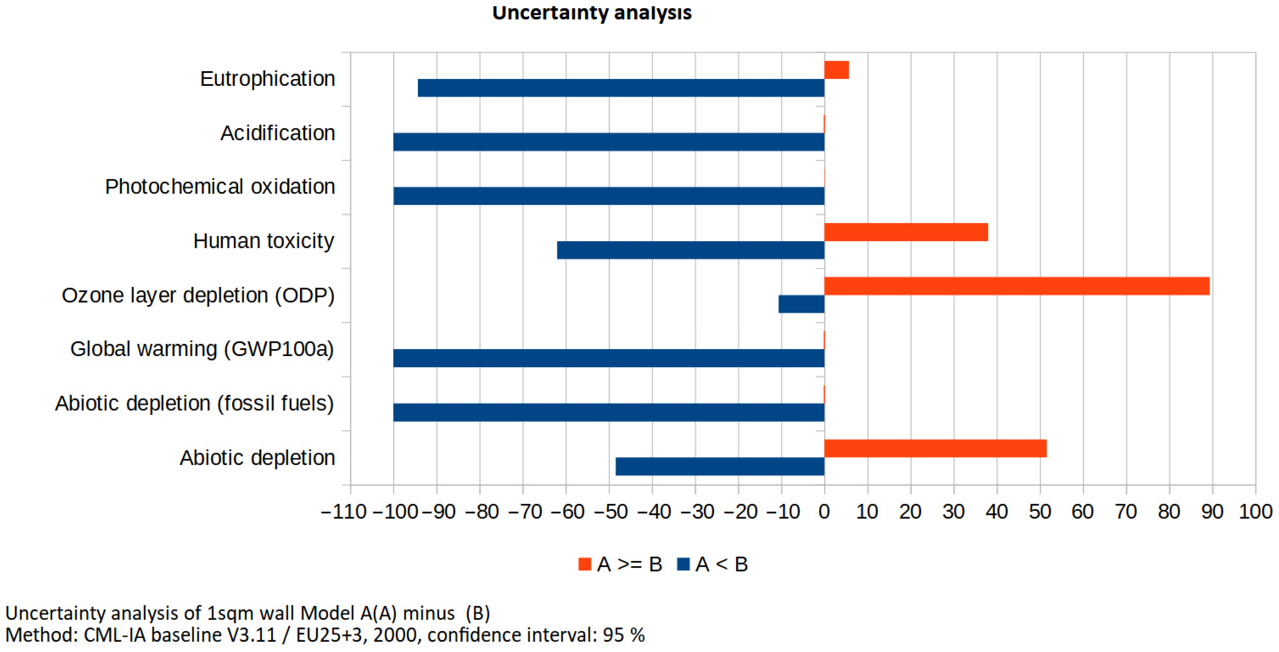 Buildings 15 02818 g006
