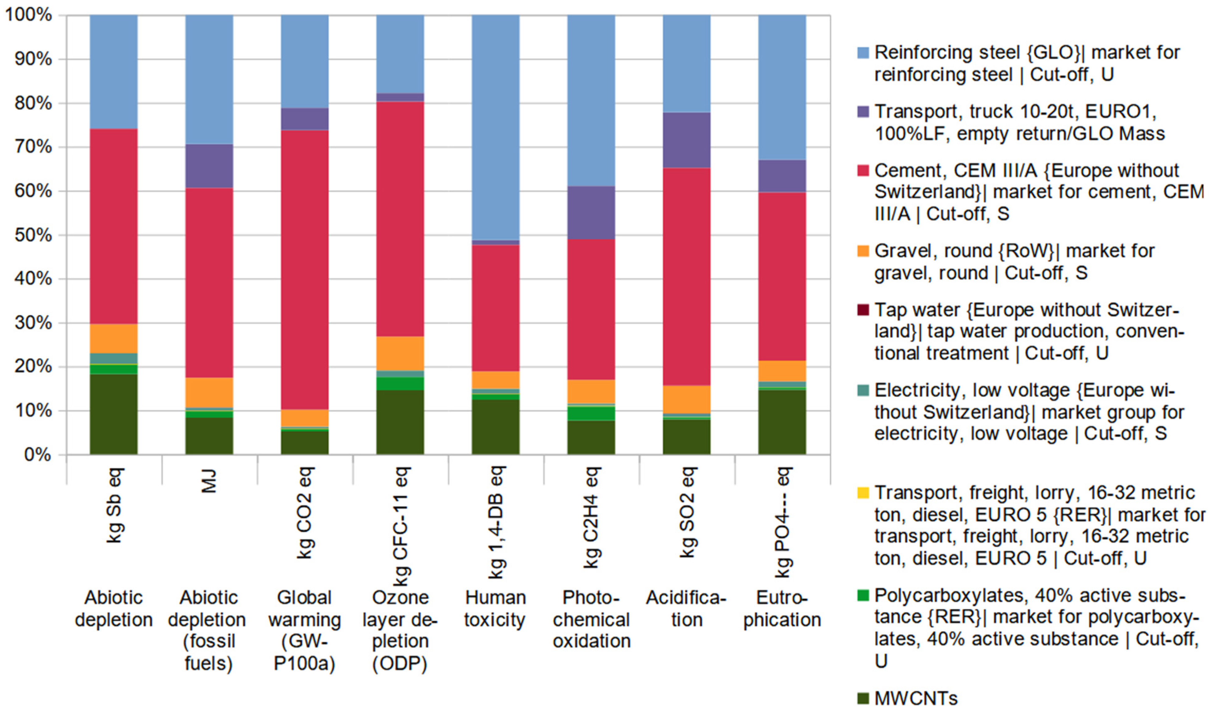Buildings 15 02818 g007