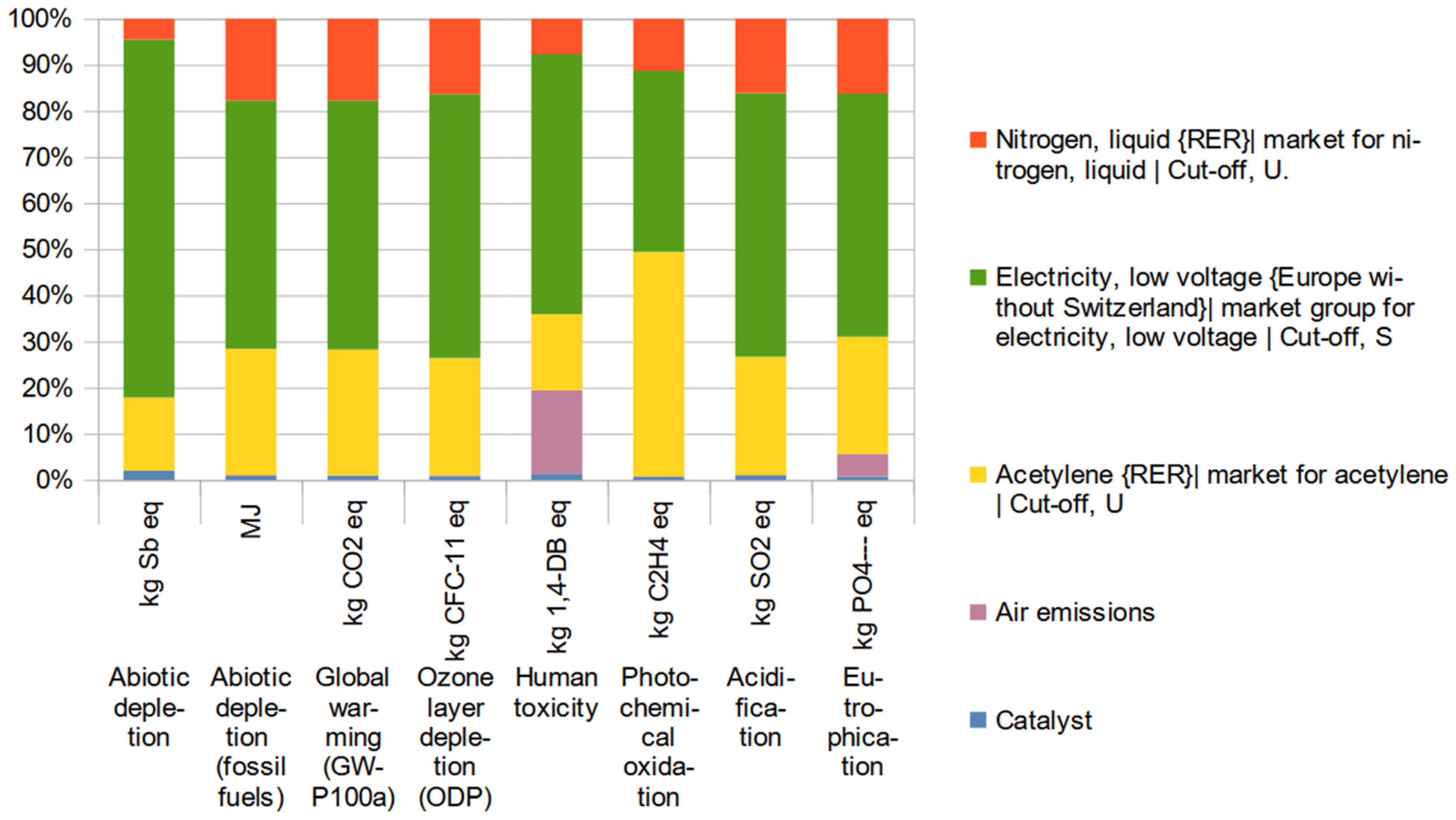 Buildings 15 02818 g008