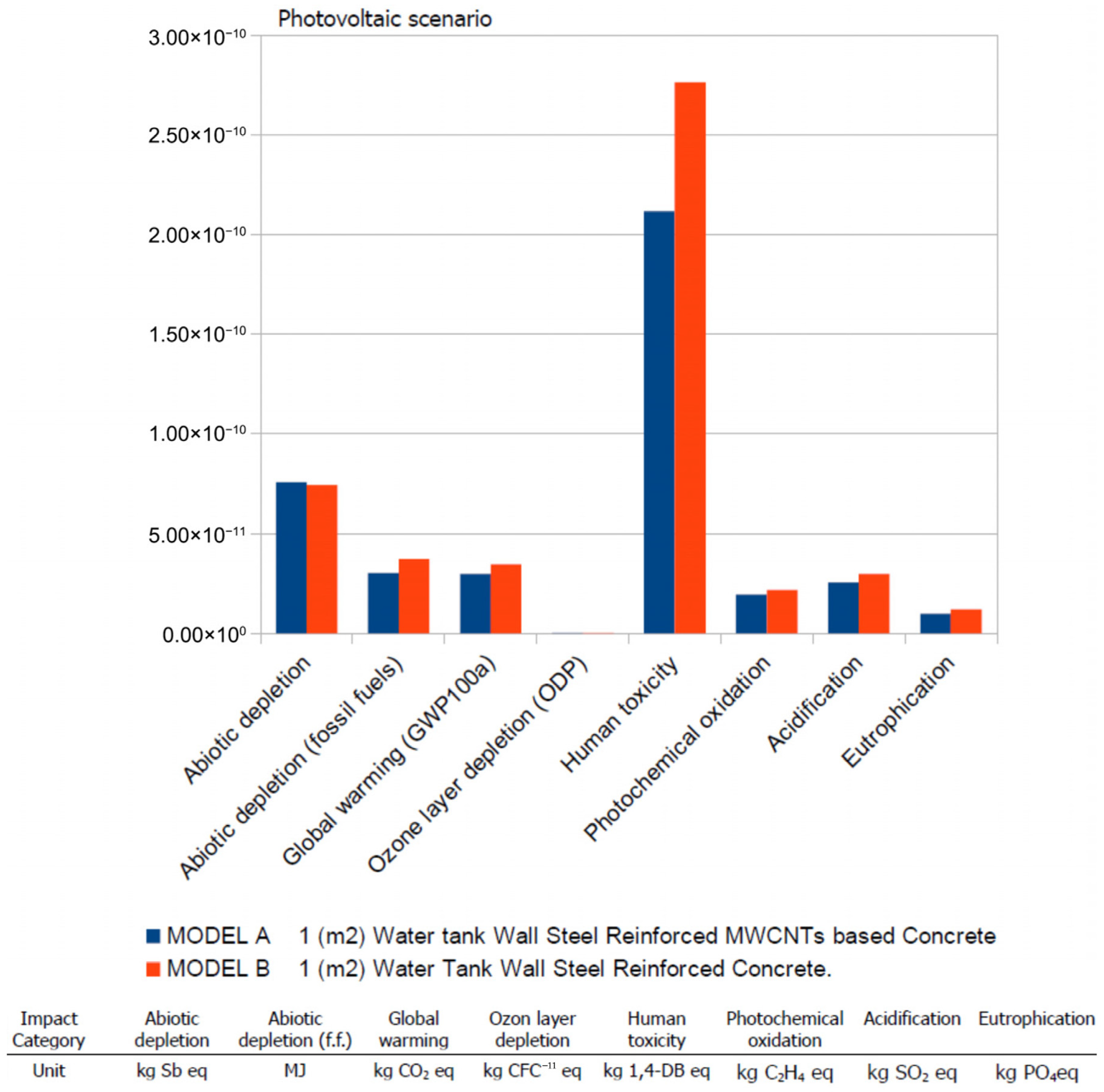 Buildings 15 02818 g009