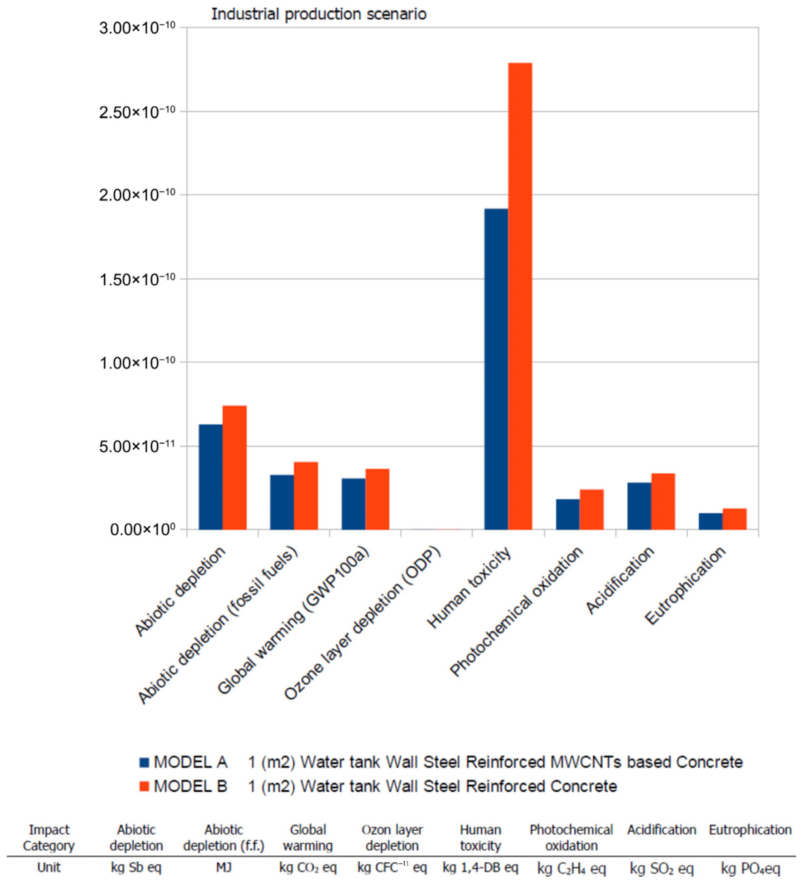 Buildings 15 02818 g010
