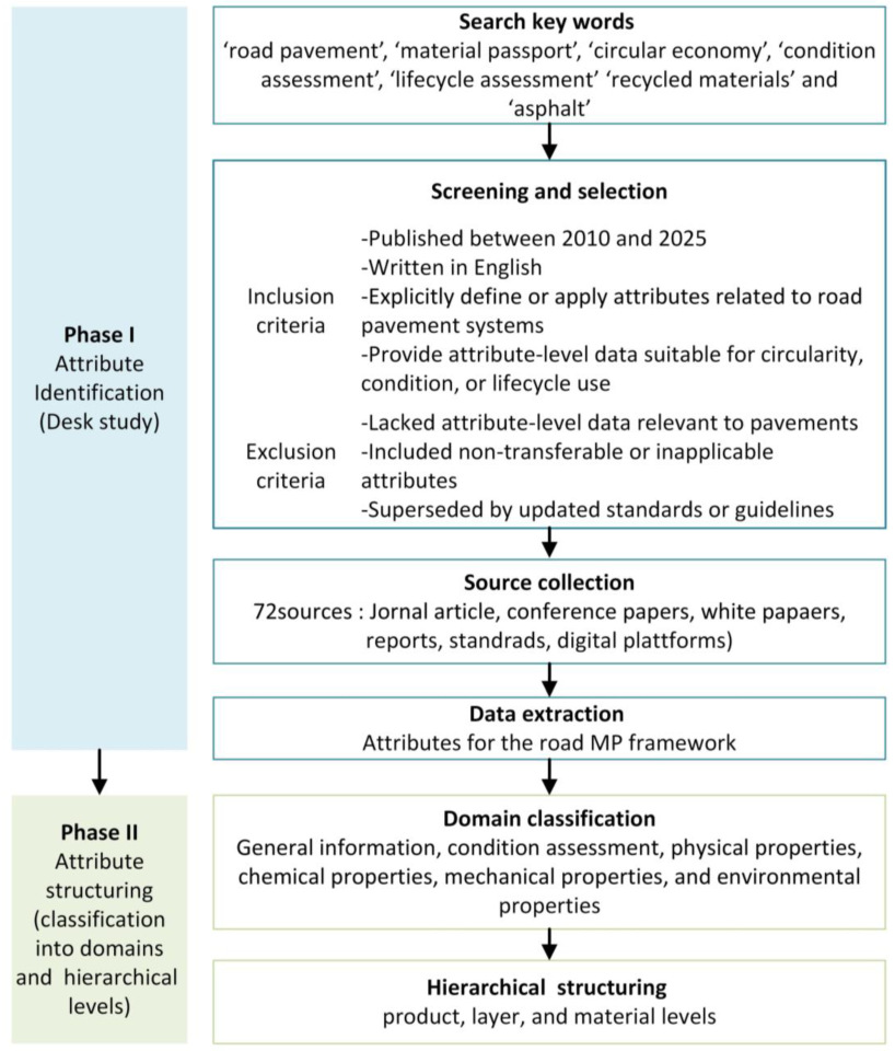 Buildings 15 02821 g001 Buildings 15 02821 g001