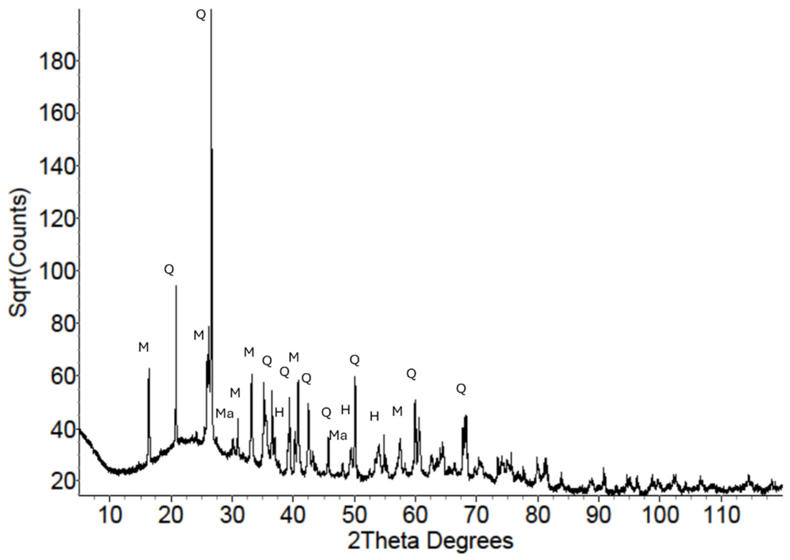 Buildings 15 02822 g003
