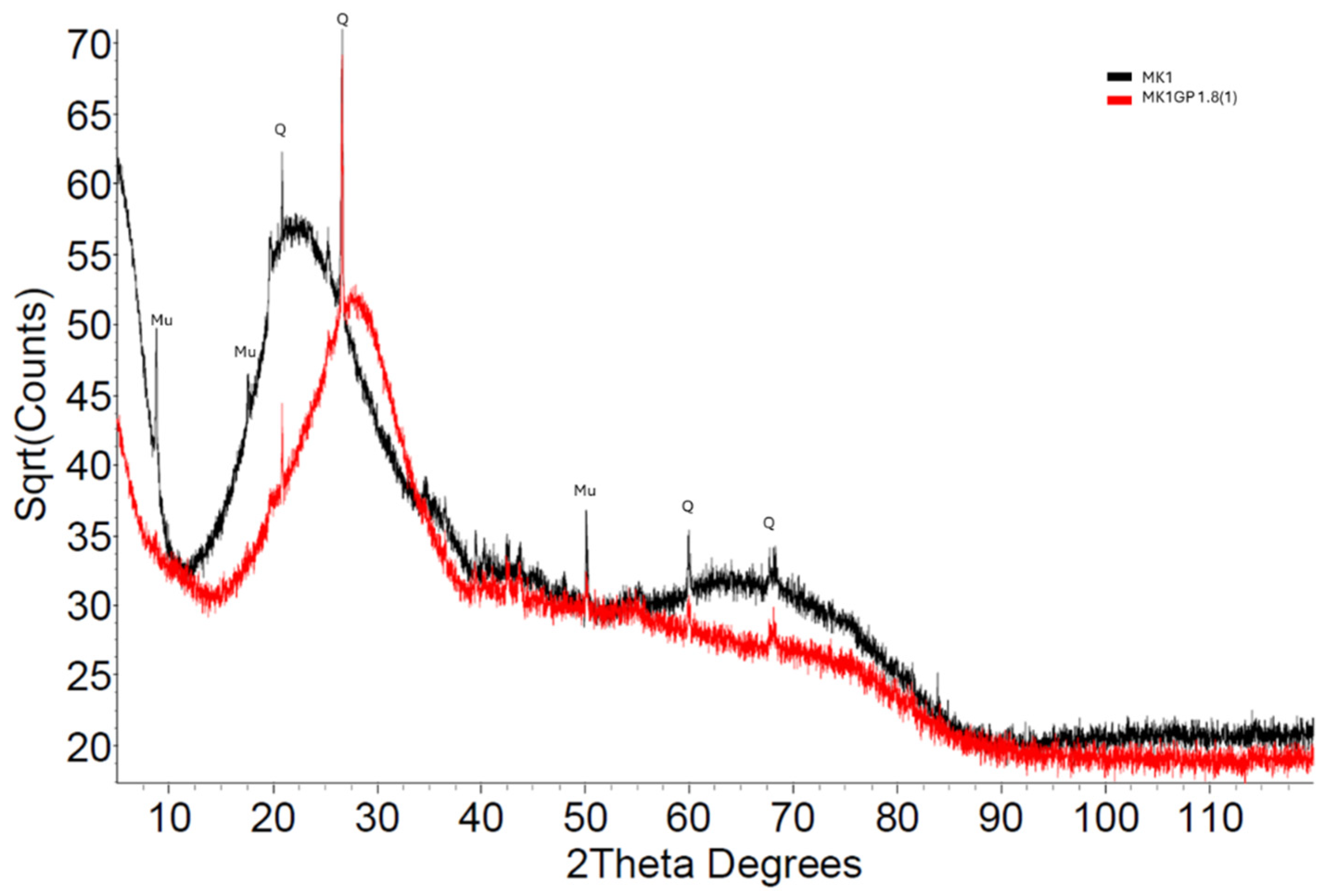 Buildings 15 02822 g004