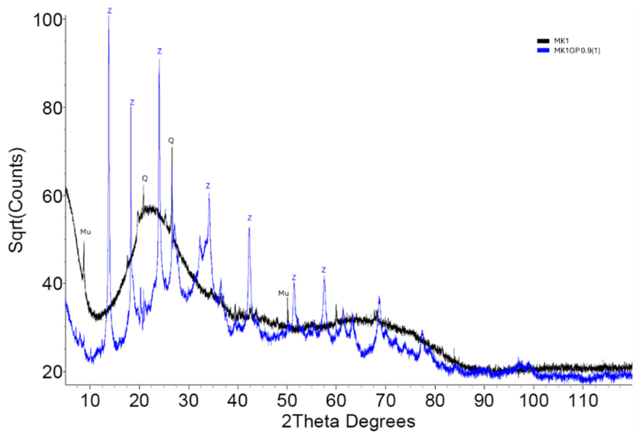 Buildings 15 02822 g005