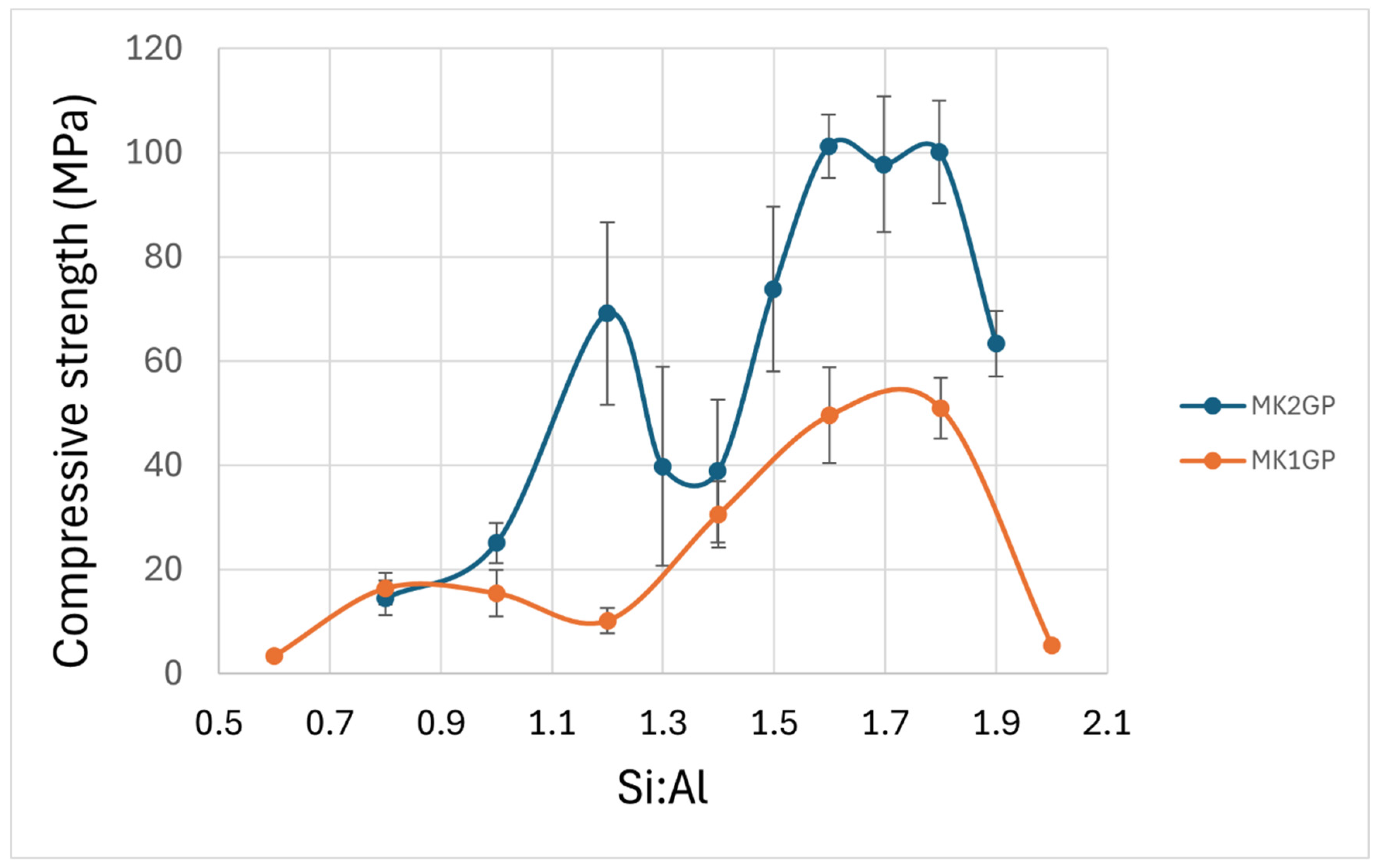 Buildings 15 02822 g008