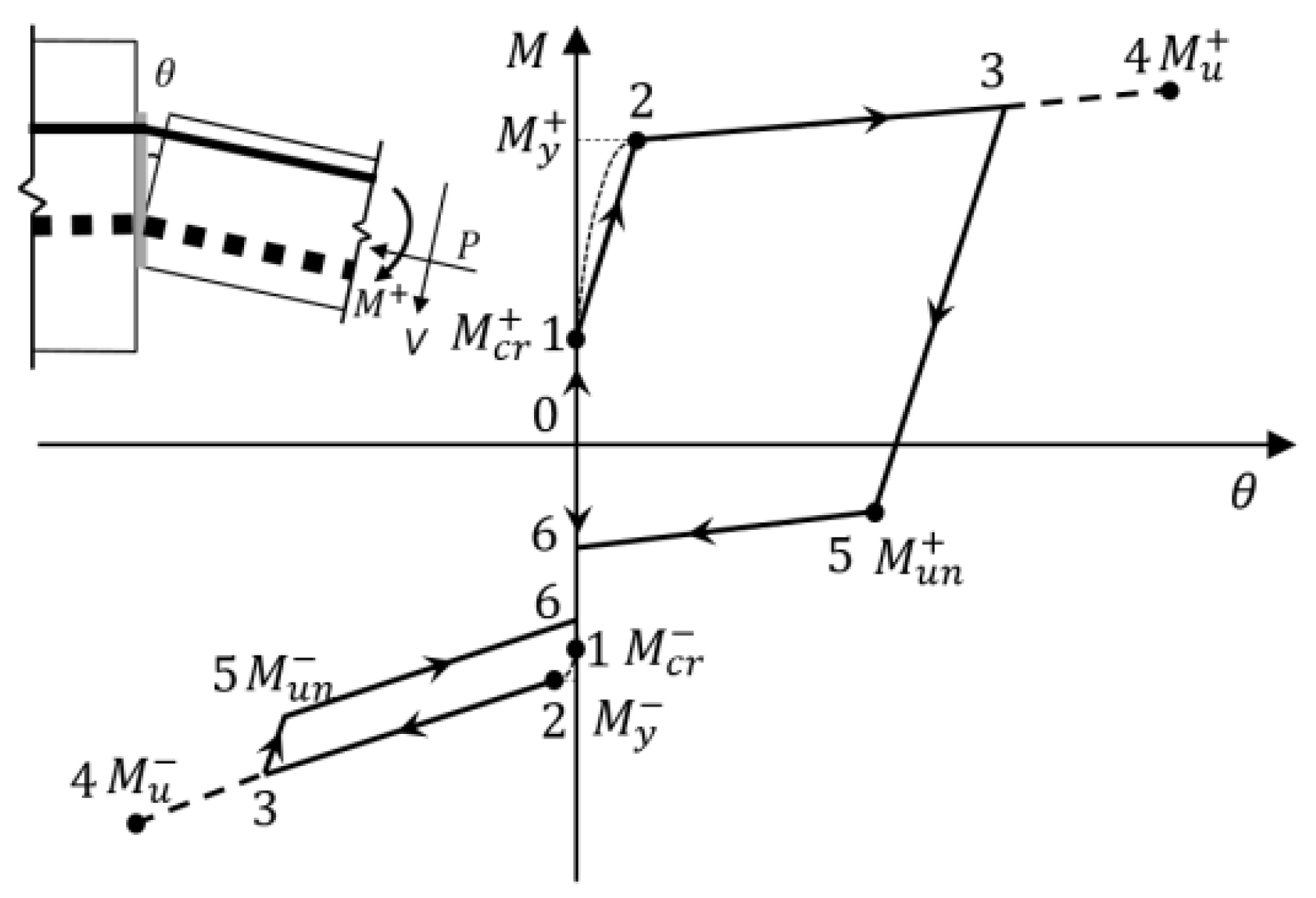 Buildings 15 02823 g002