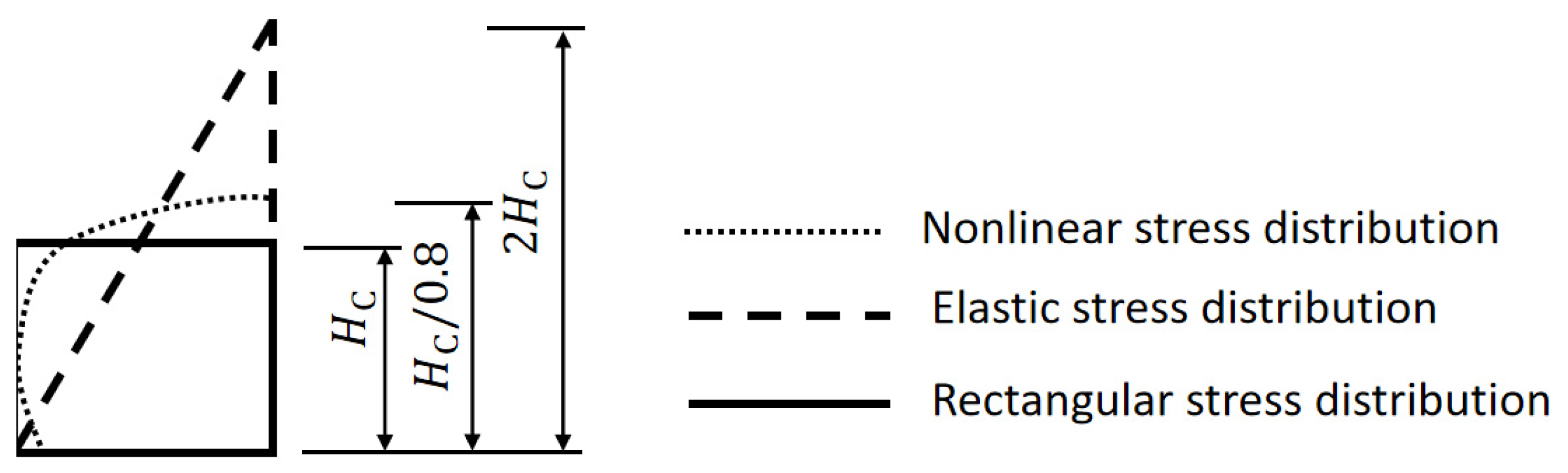 Buildings 15 02823 g005
