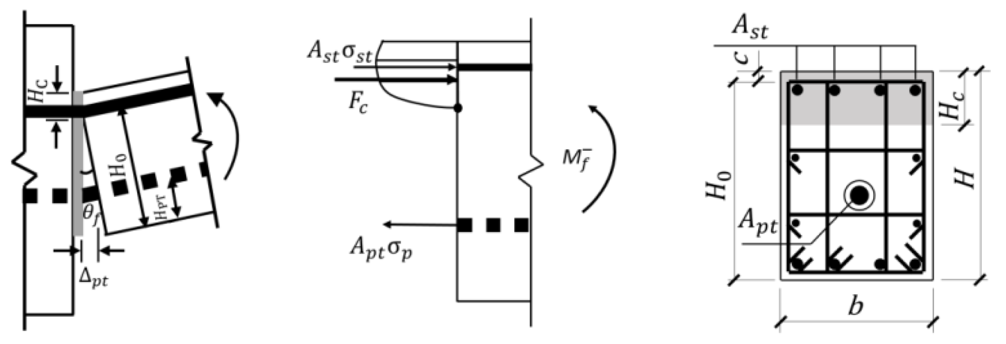Buildings 15 02823 g008