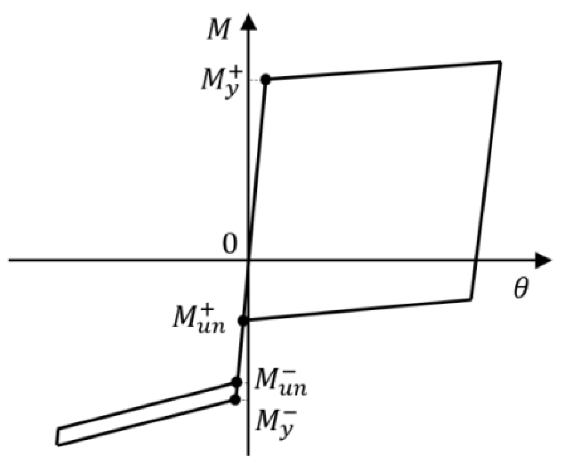 Buildings 15 02823 g009