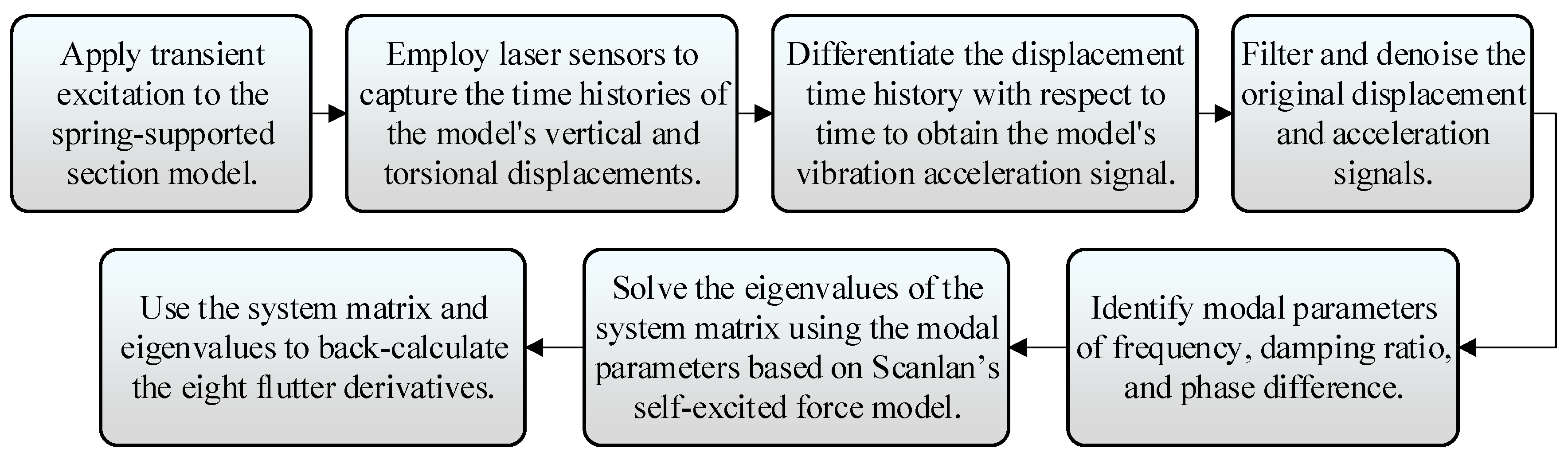 Buildings 15 02824 g006 Buildings 15 02824 g006