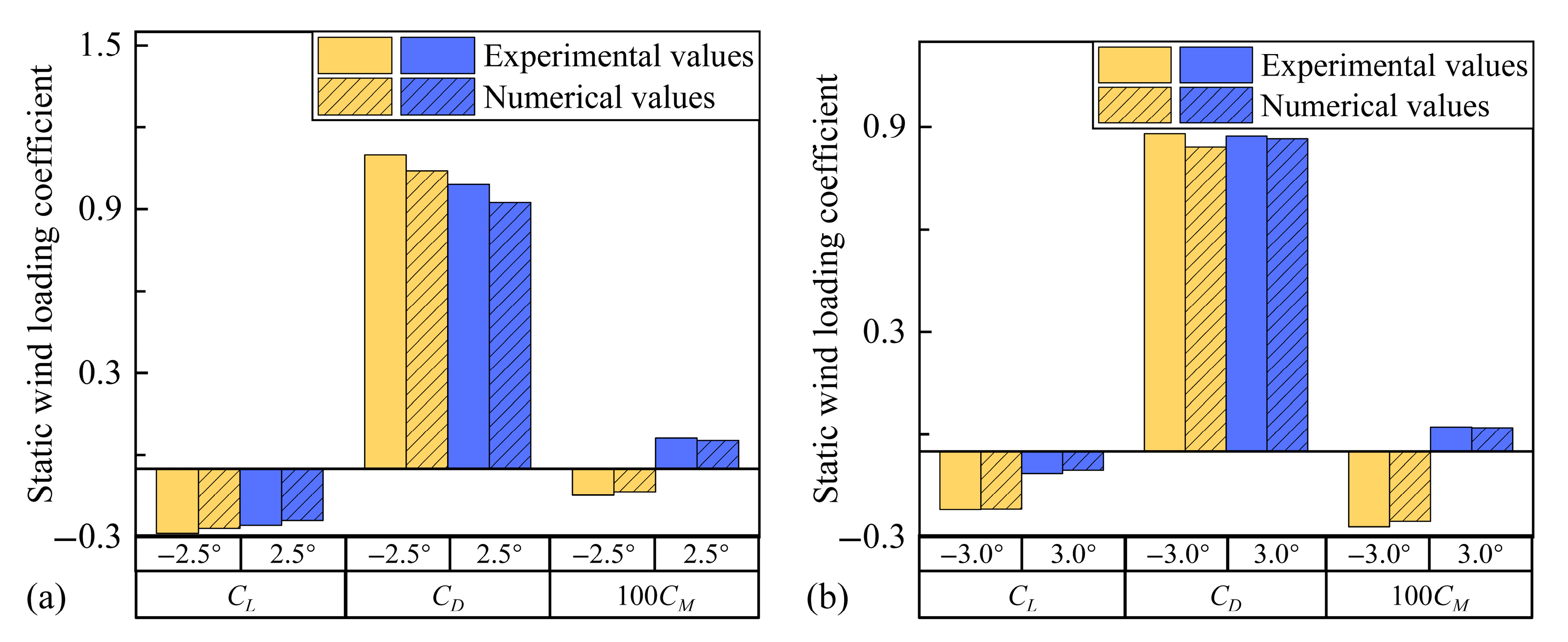 Buildings 15 02824 g010 Buildings 15 02824 g010