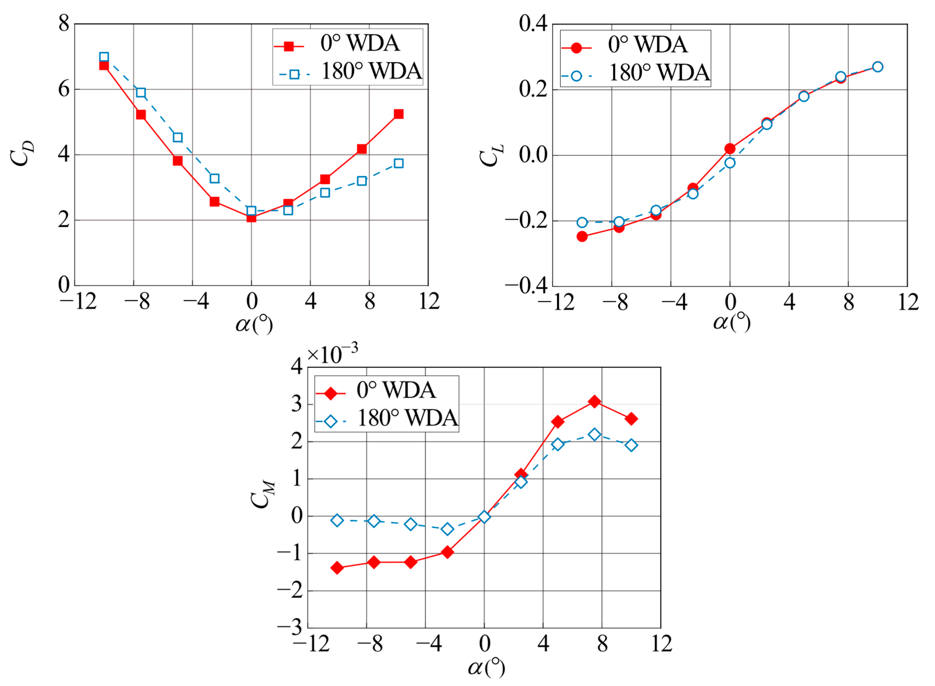 Buildings 15 02824 g011 Buildings 15 02824 g011