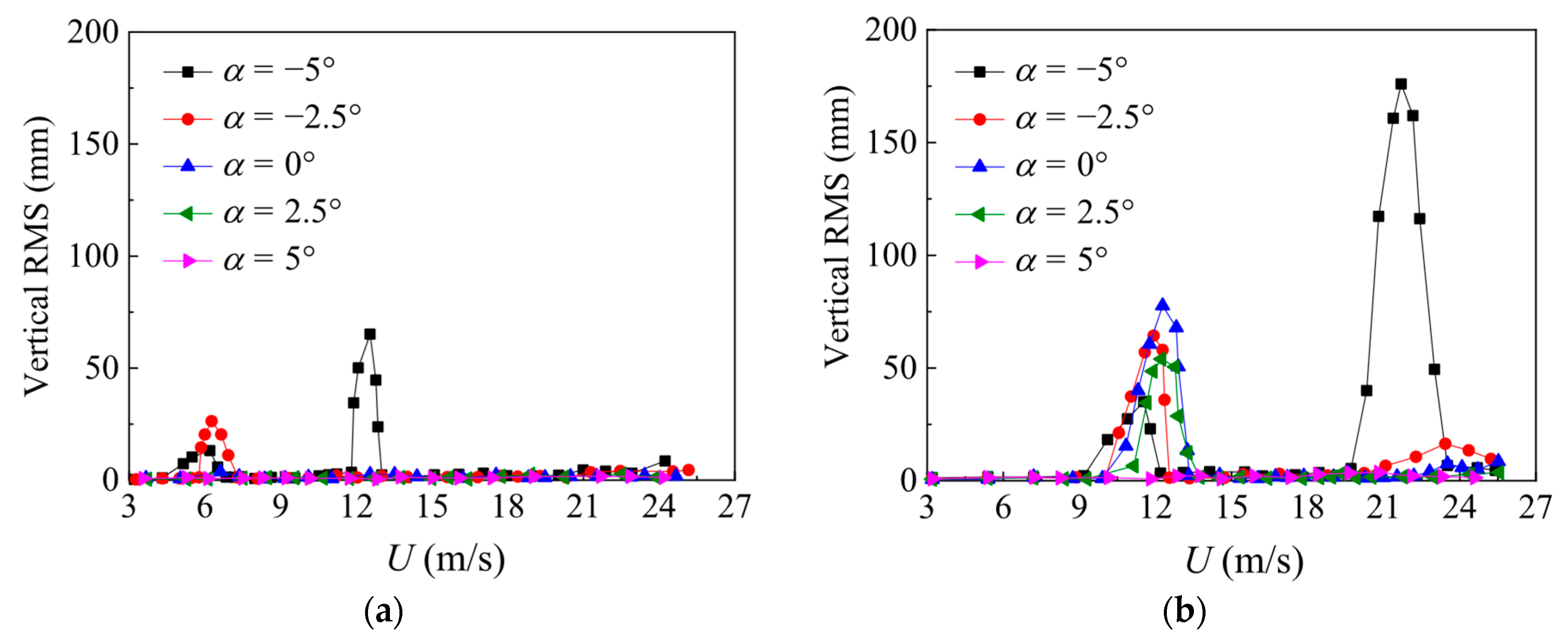 Buildings 15 02824 g016 Buildings 15 02824 g016