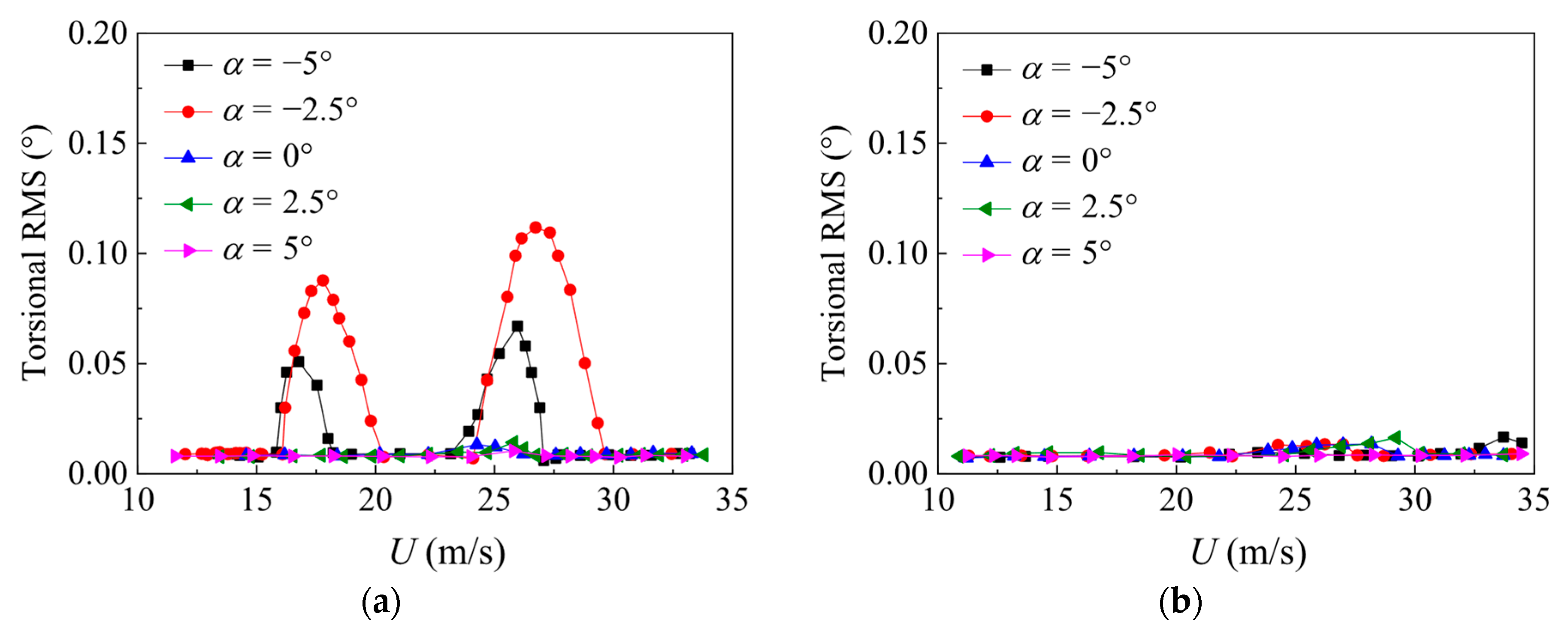 Buildings 15 02824 g017 Buildings 15 02824 g017