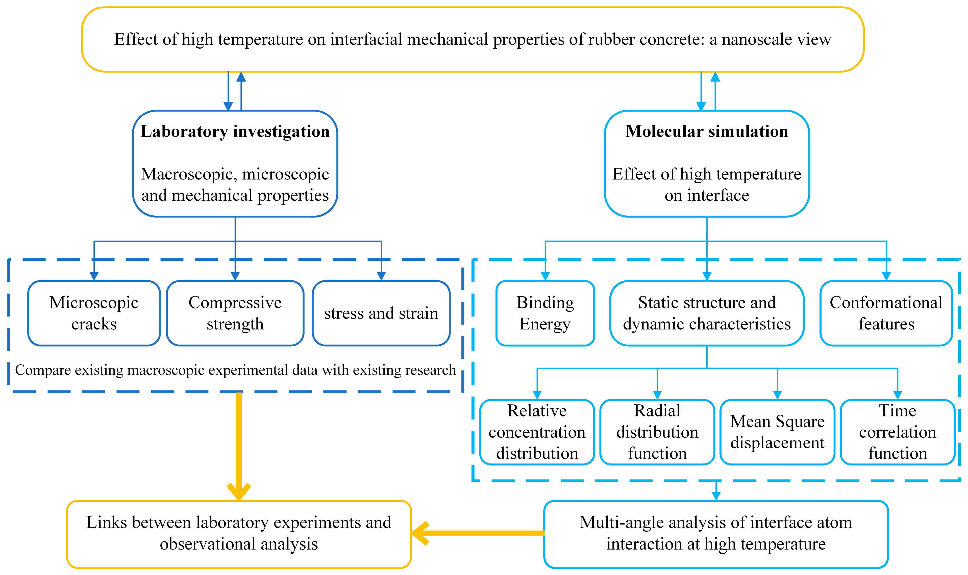 Buildings 15 02825 g001 Buildings 15 02825 g001