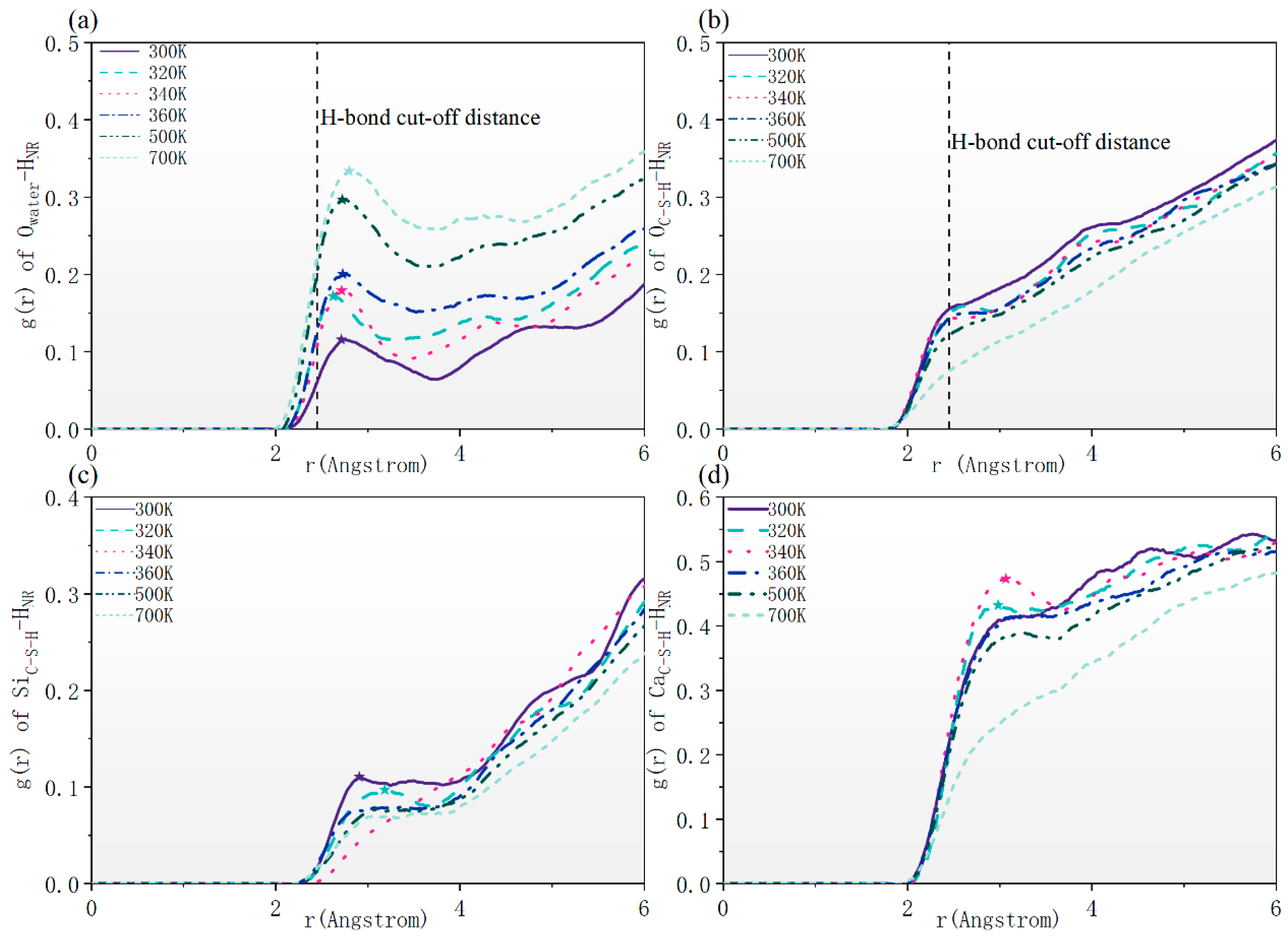 Buildings 15 02825 g009 Buildings 15 02825 g009