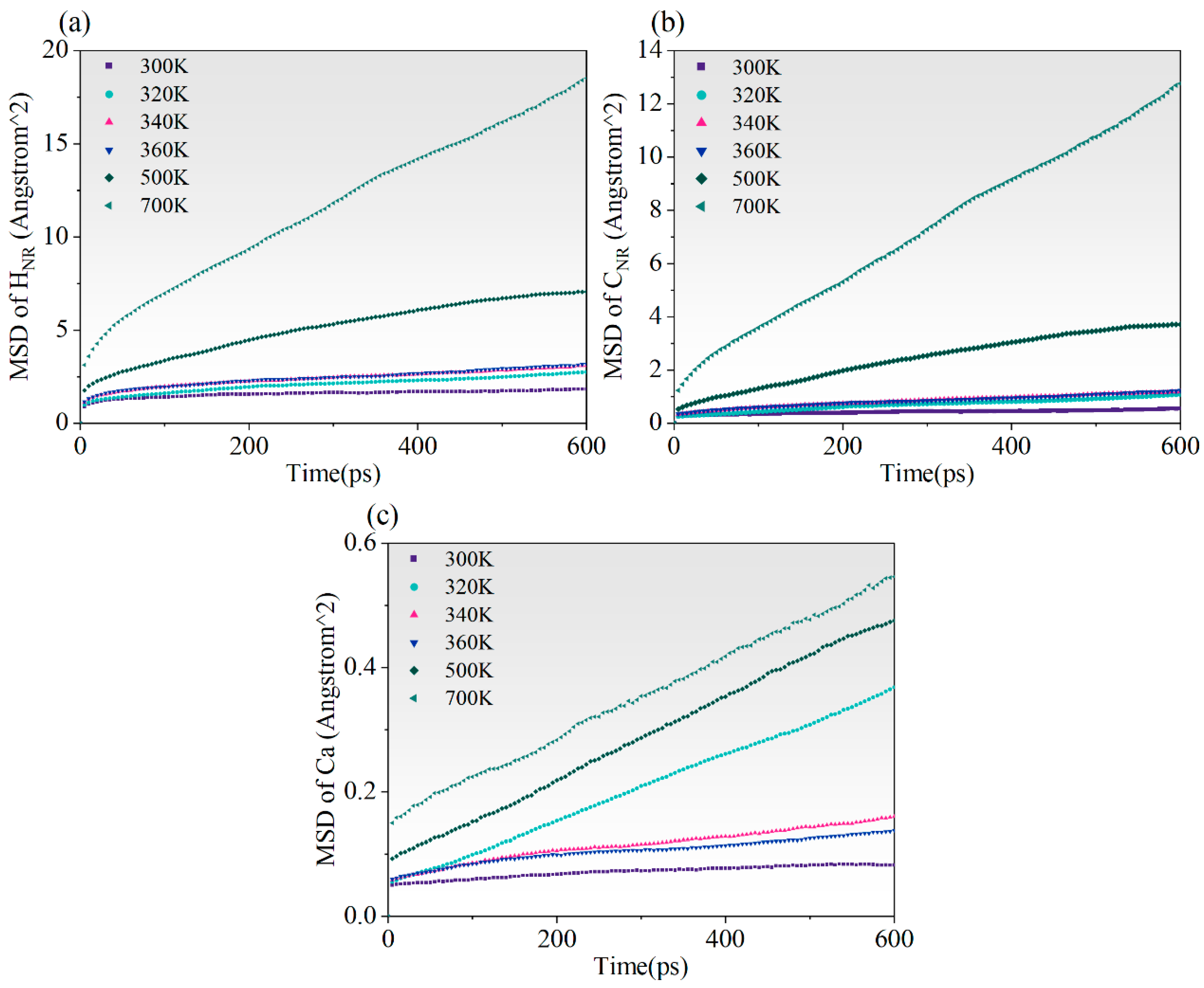 Buildings 15 02825 g010 Buildings 15 02825 g010