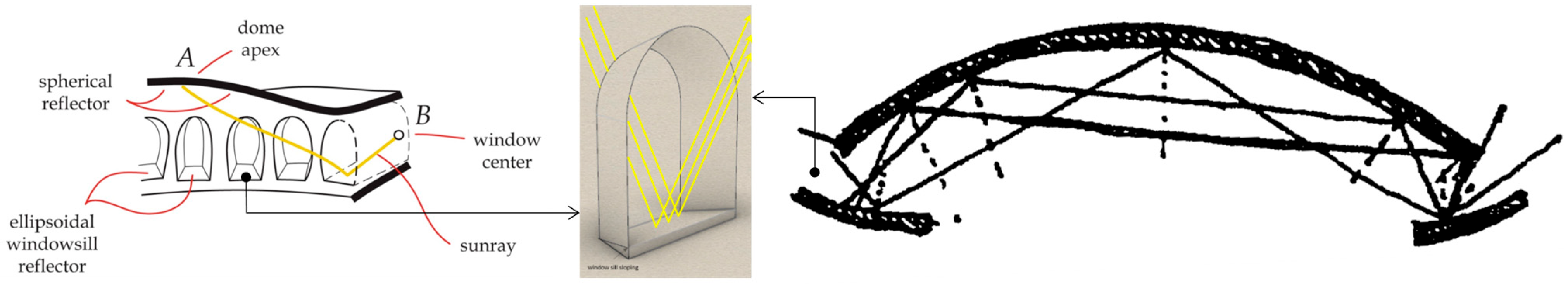 Buildings 15 02826 g001