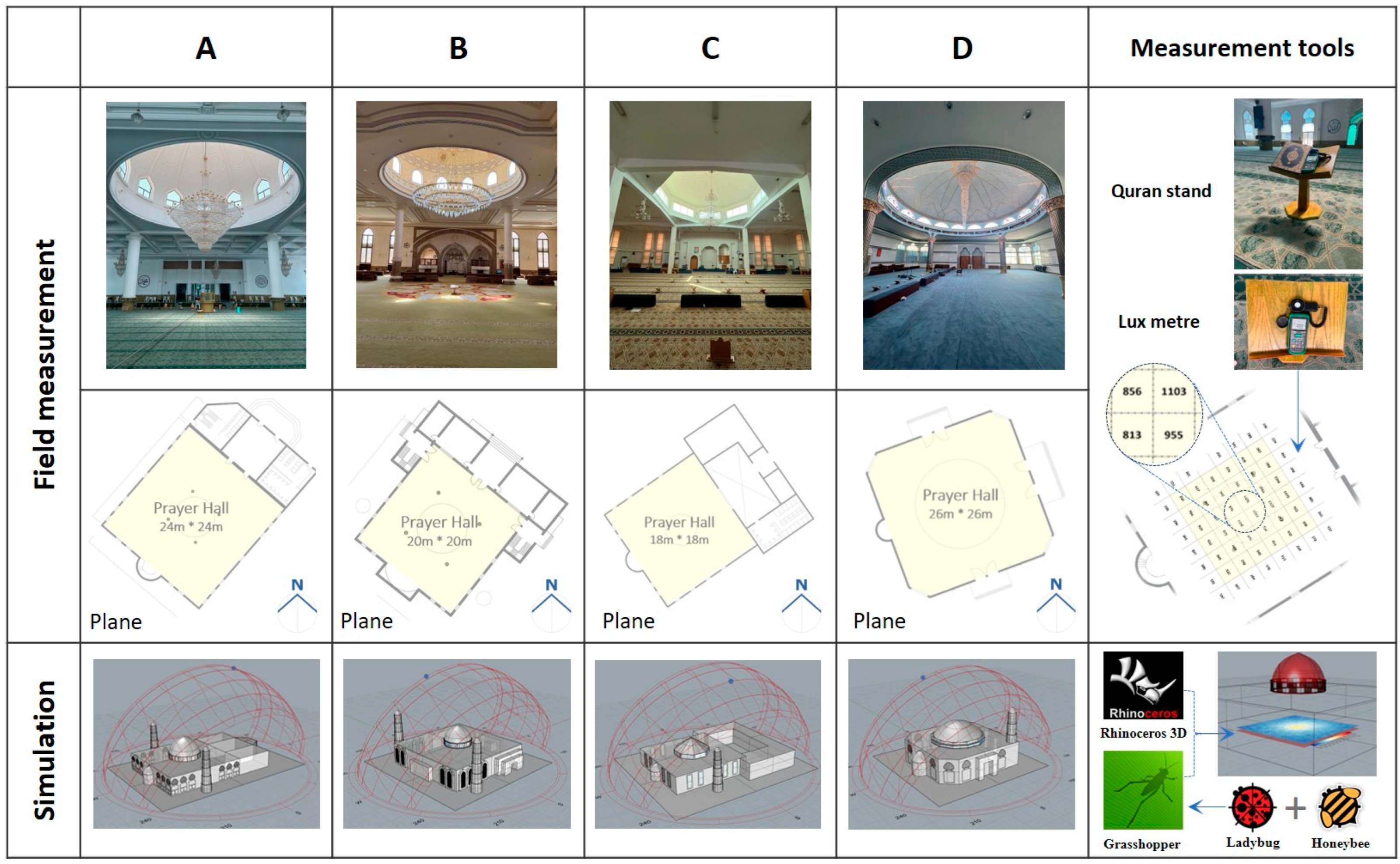 Buildings 15 02826 g002