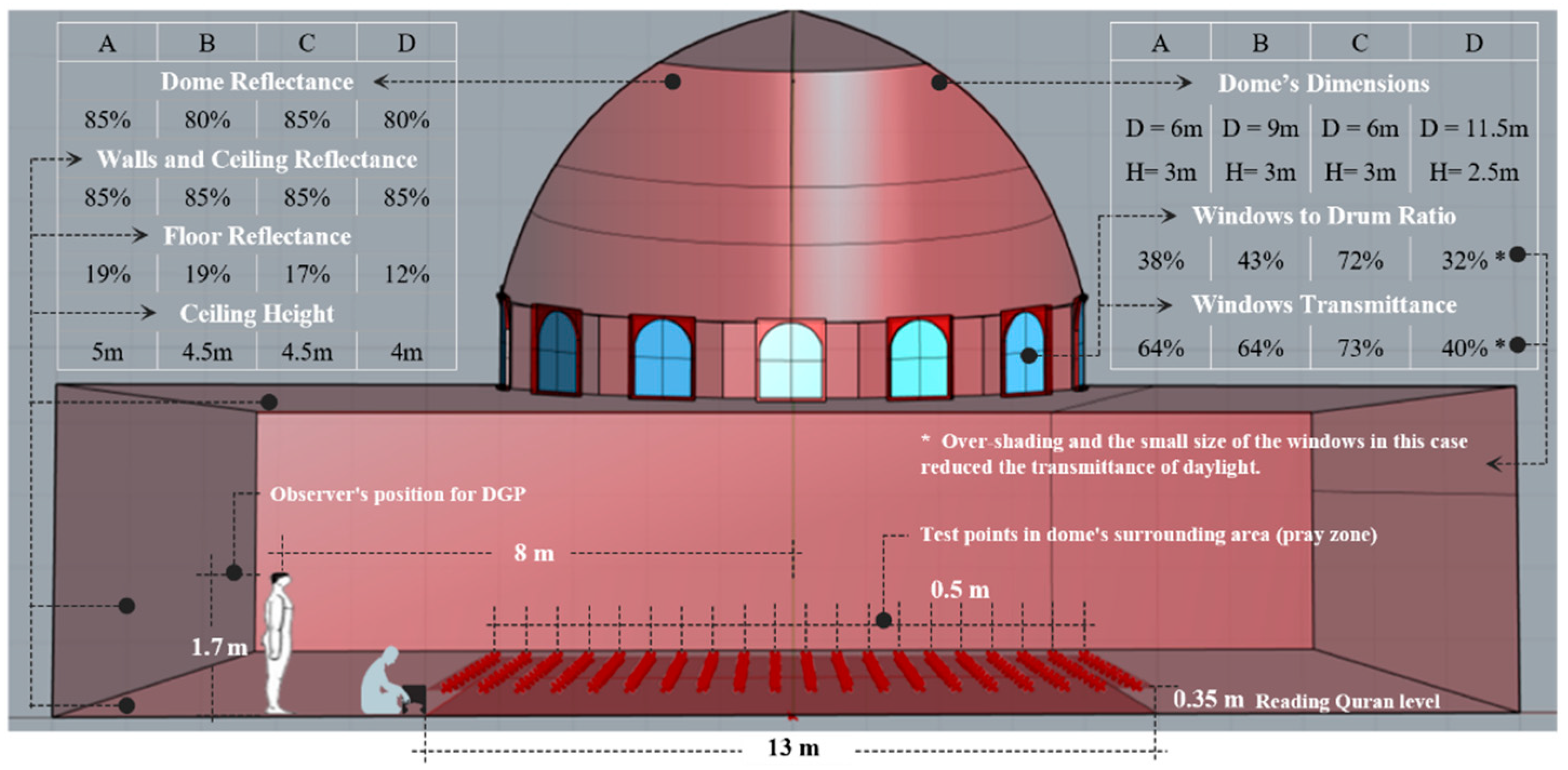 Buildings 15 02826 g005