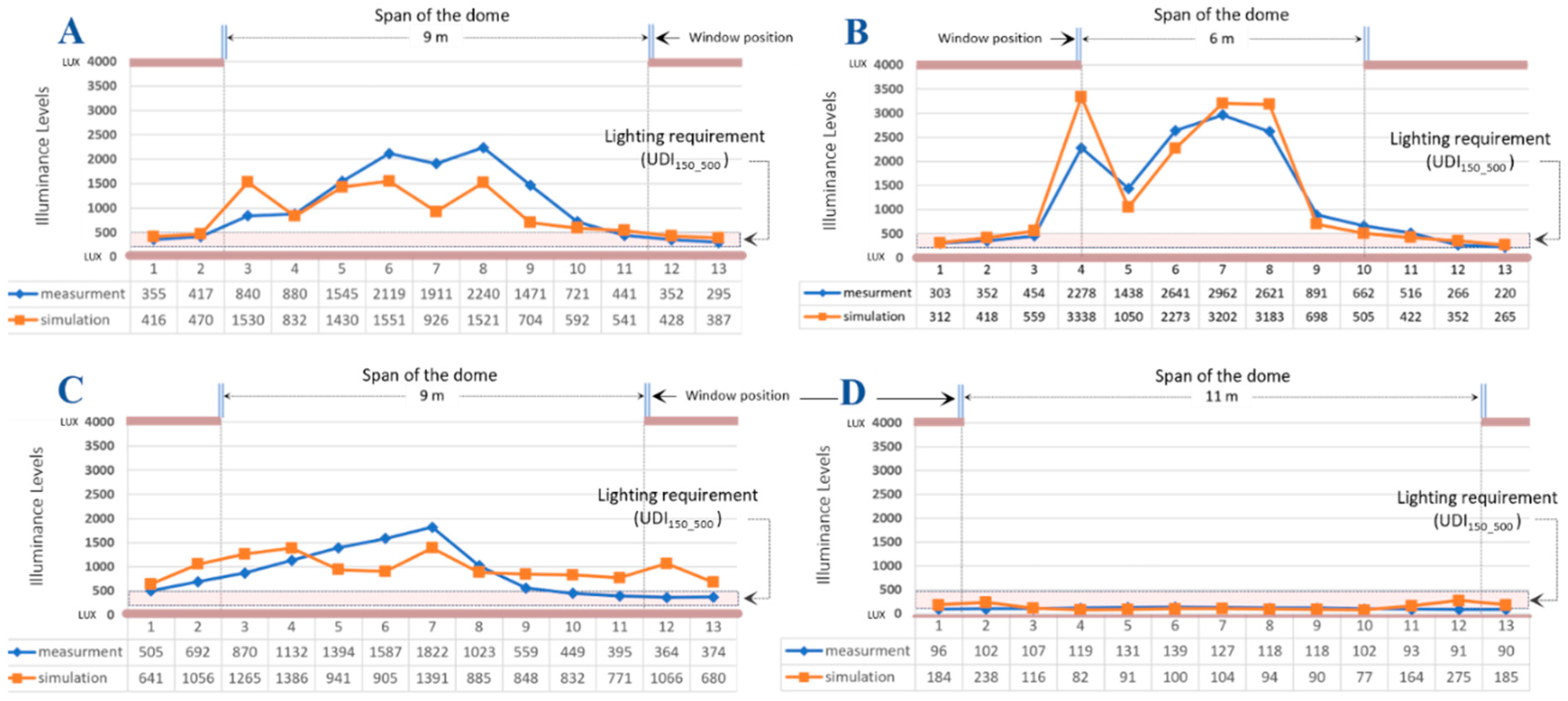 Buildings 15 02826 g006