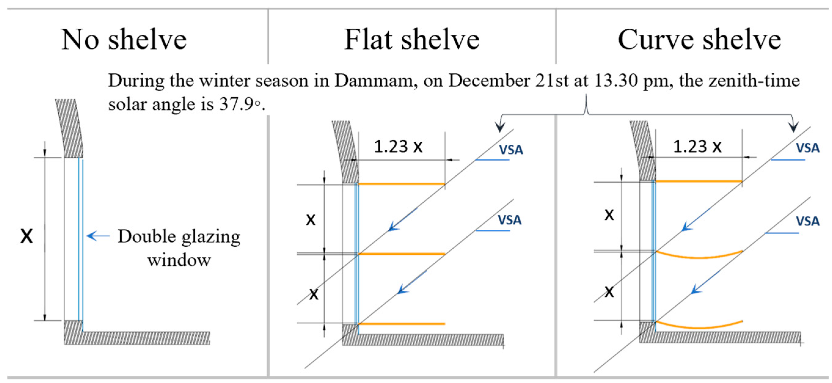 Buildings 15 02826 g007