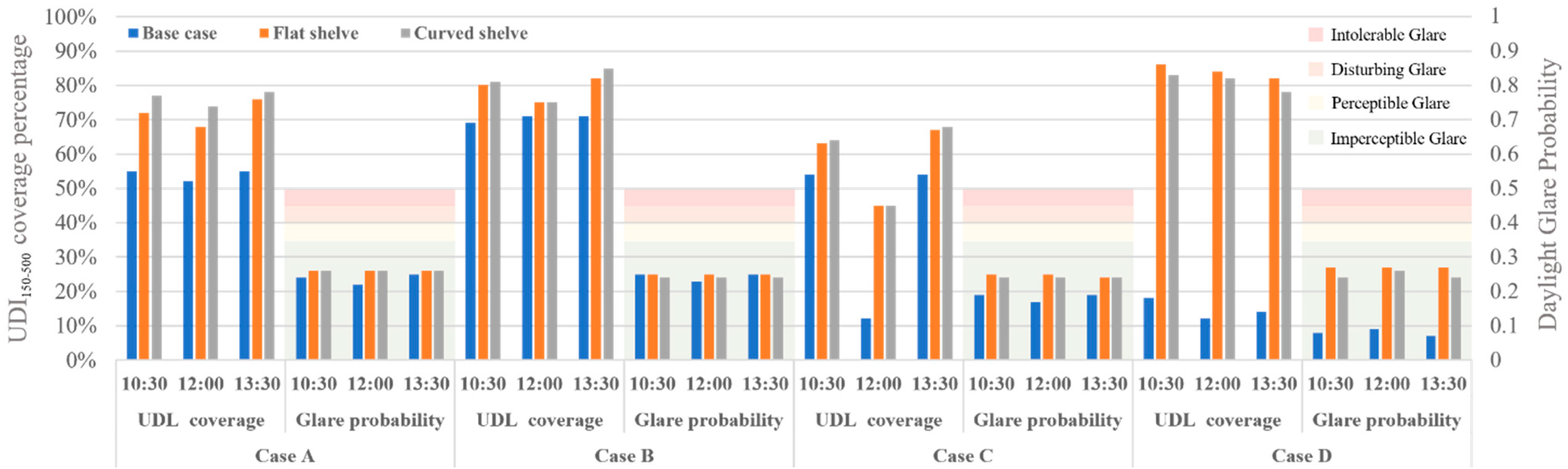 Buildings 15 02826 g009