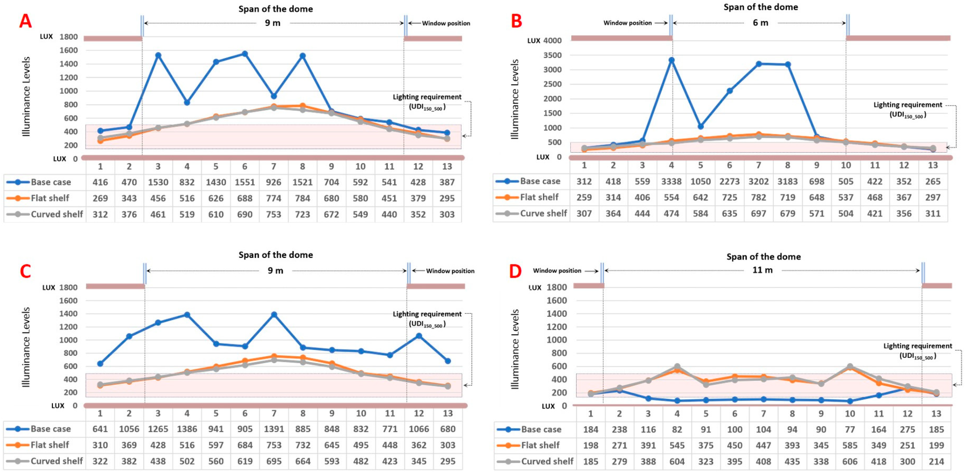 Buildings 15 02826 g010