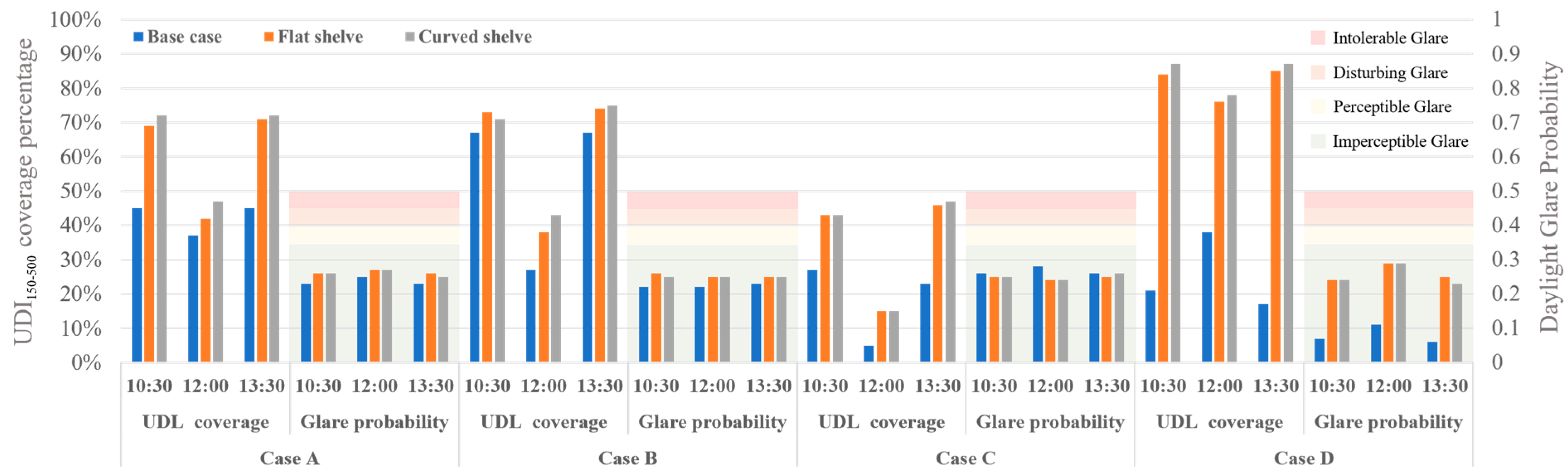 Buildings 15 02826 g012