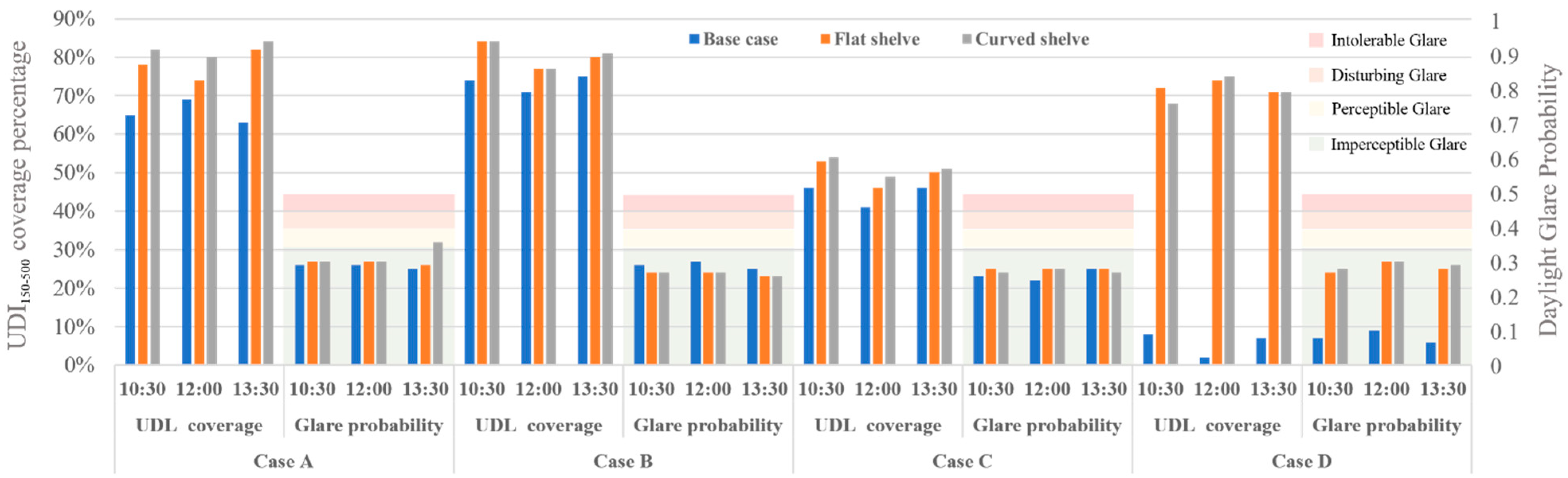 Buildings 15 02826 g014