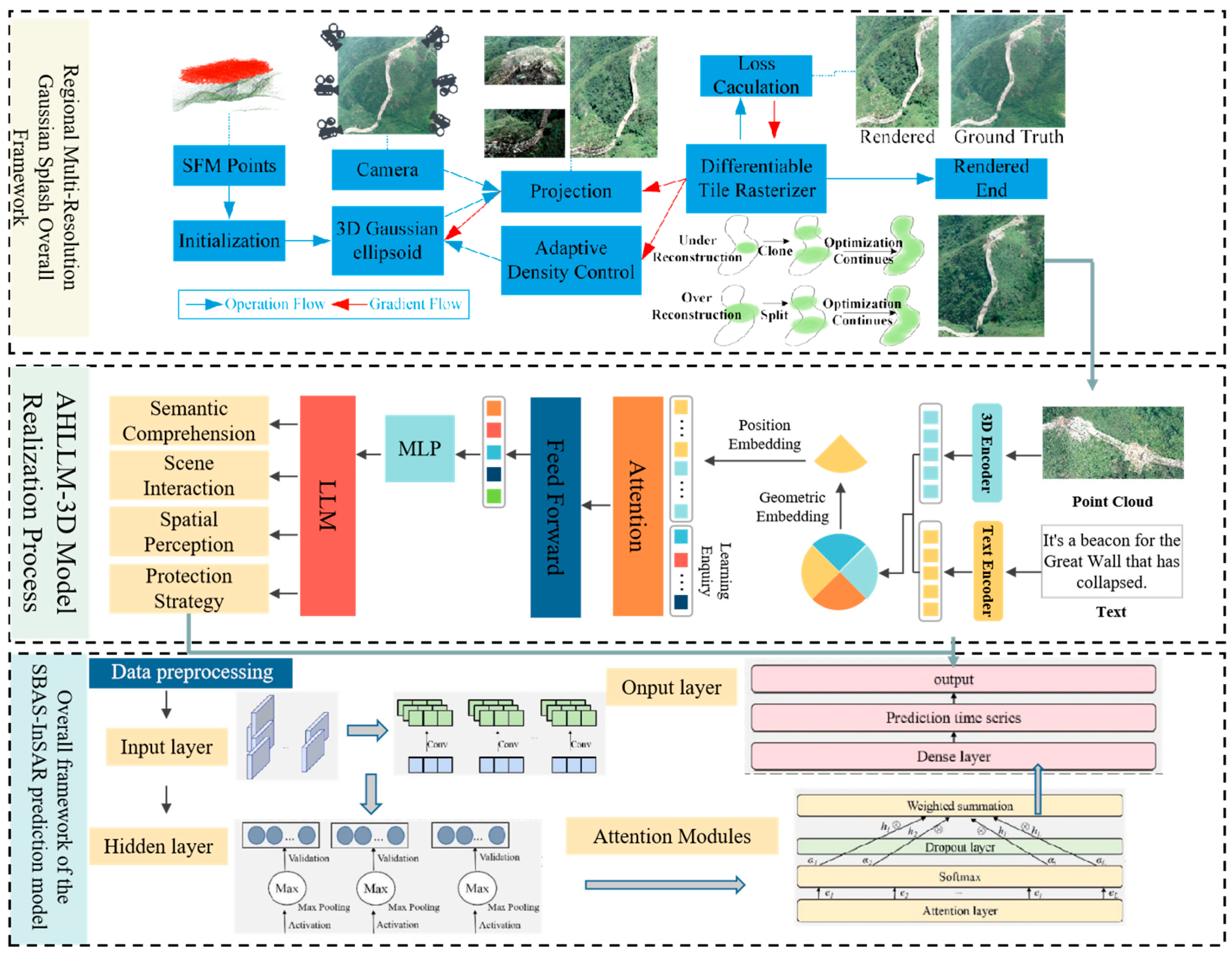 Buildings 15 02827 g001