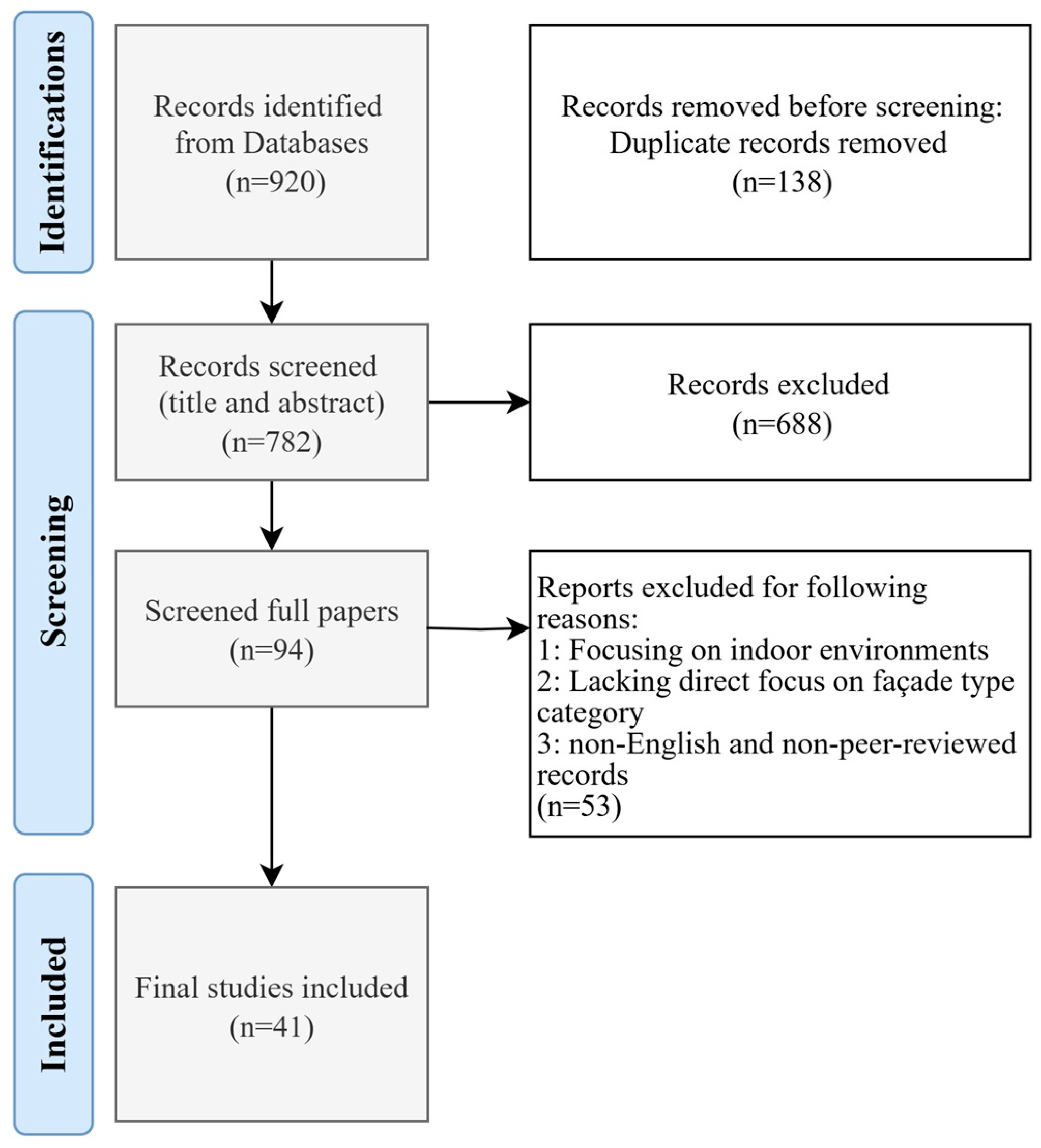 Buildings 15 02829 g001