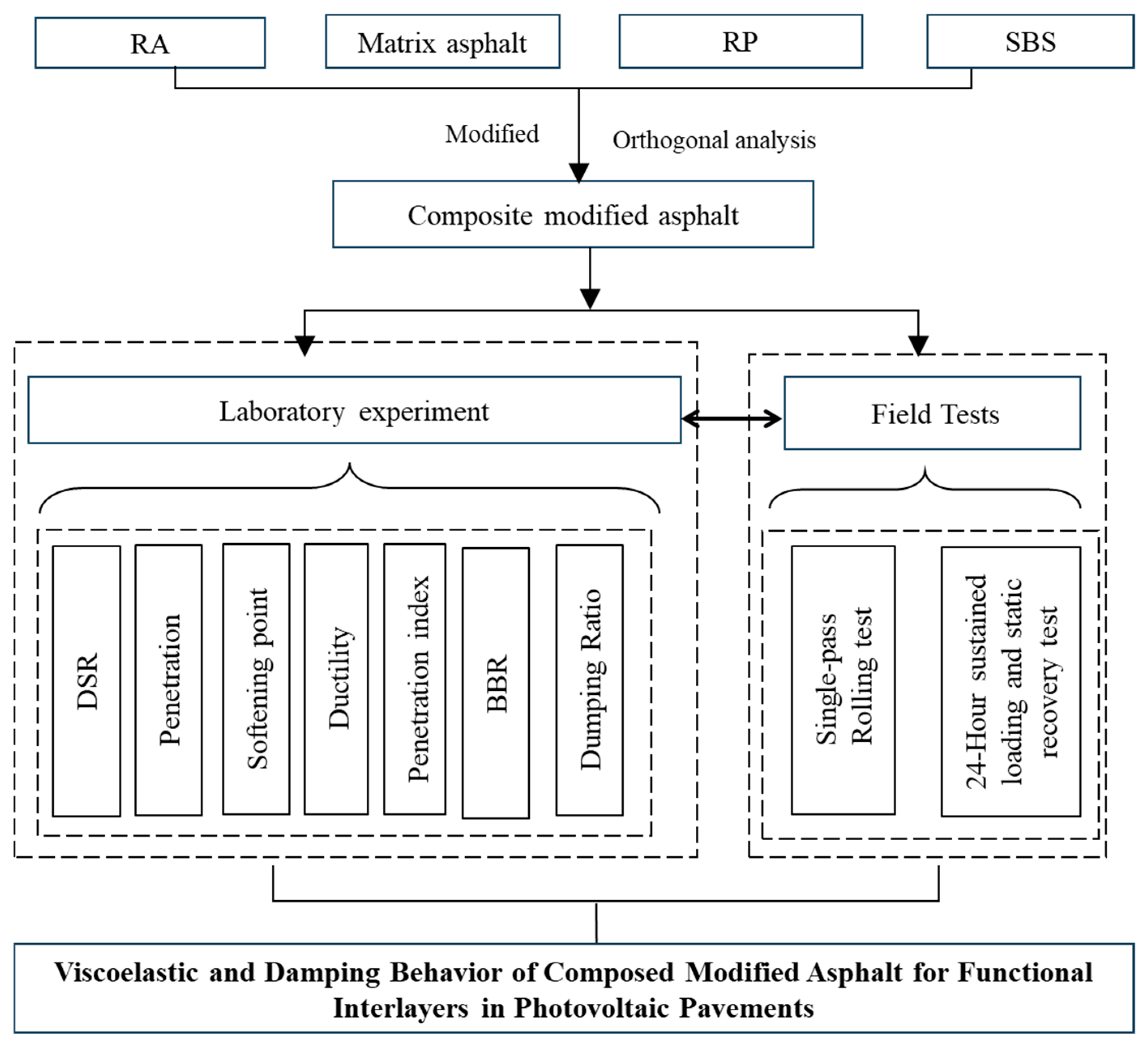 Buildings 15 02830 g001