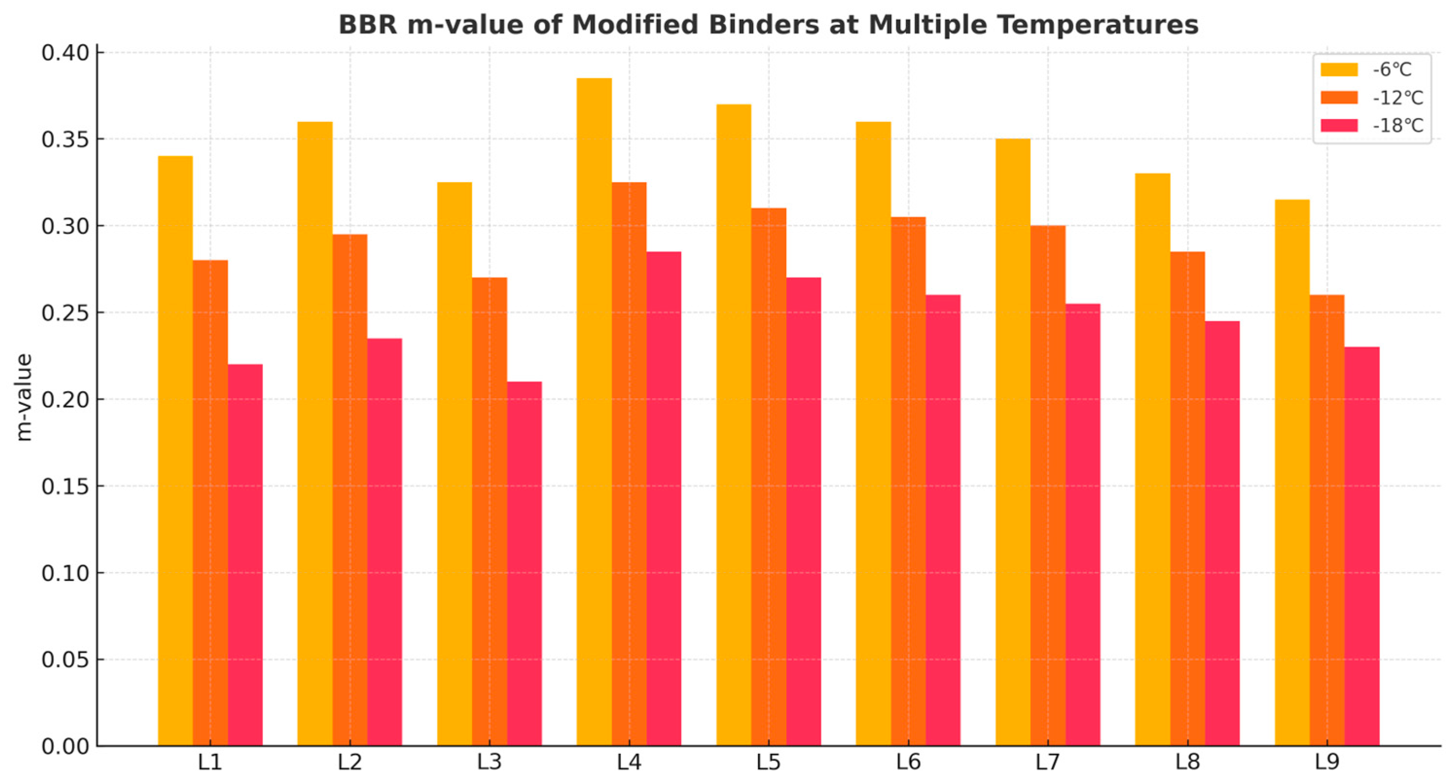 Buildings 15 02830 g007