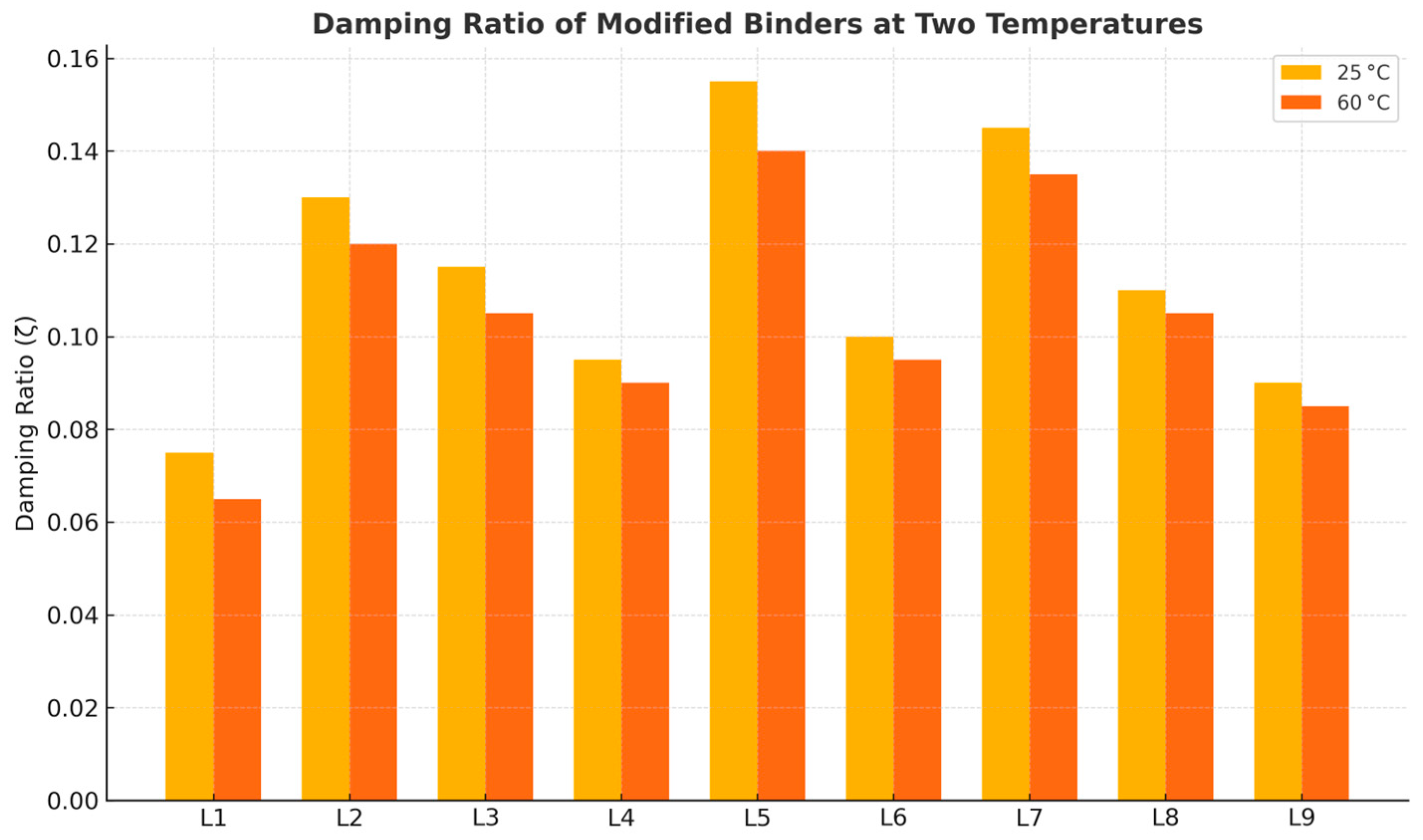 Buildings 15 02830 g009