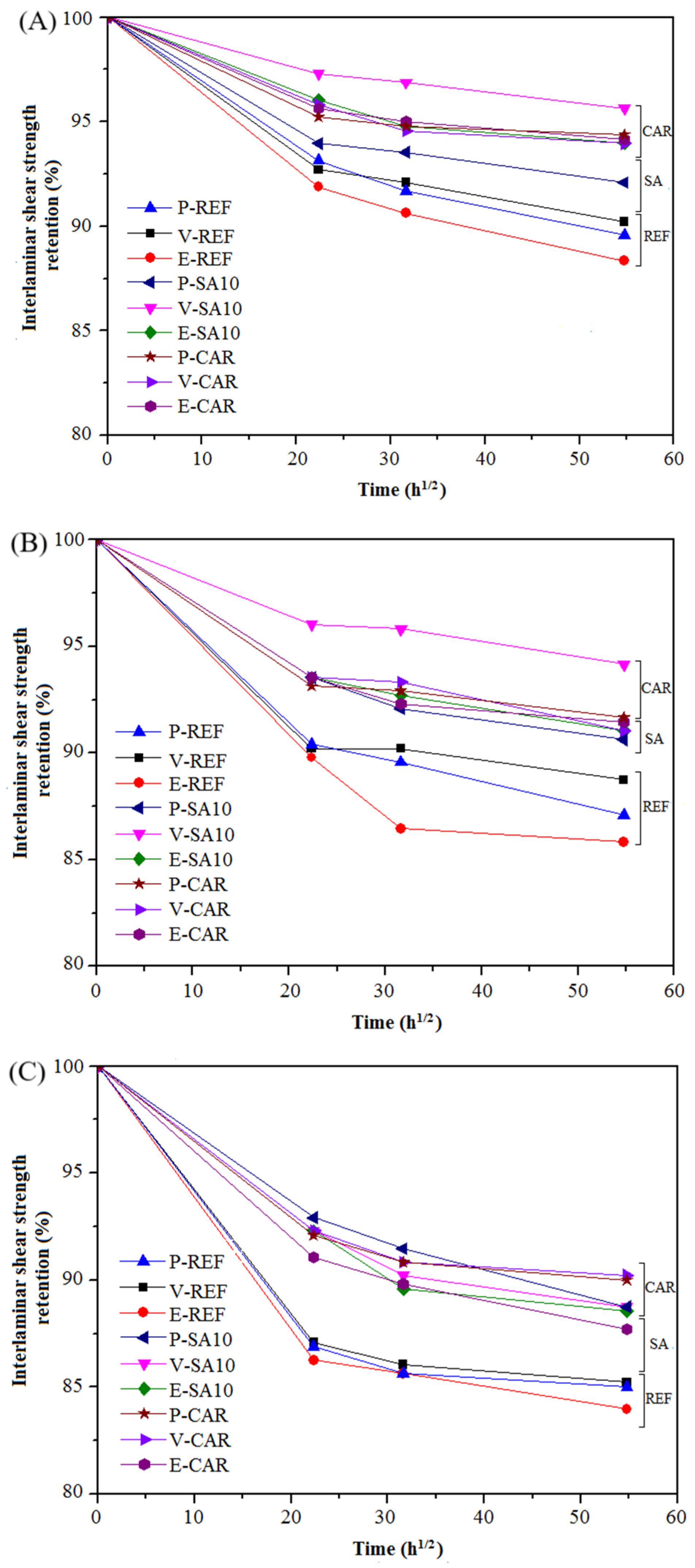 Buildings 15 02832 g006 Buildings 15 02832 g006