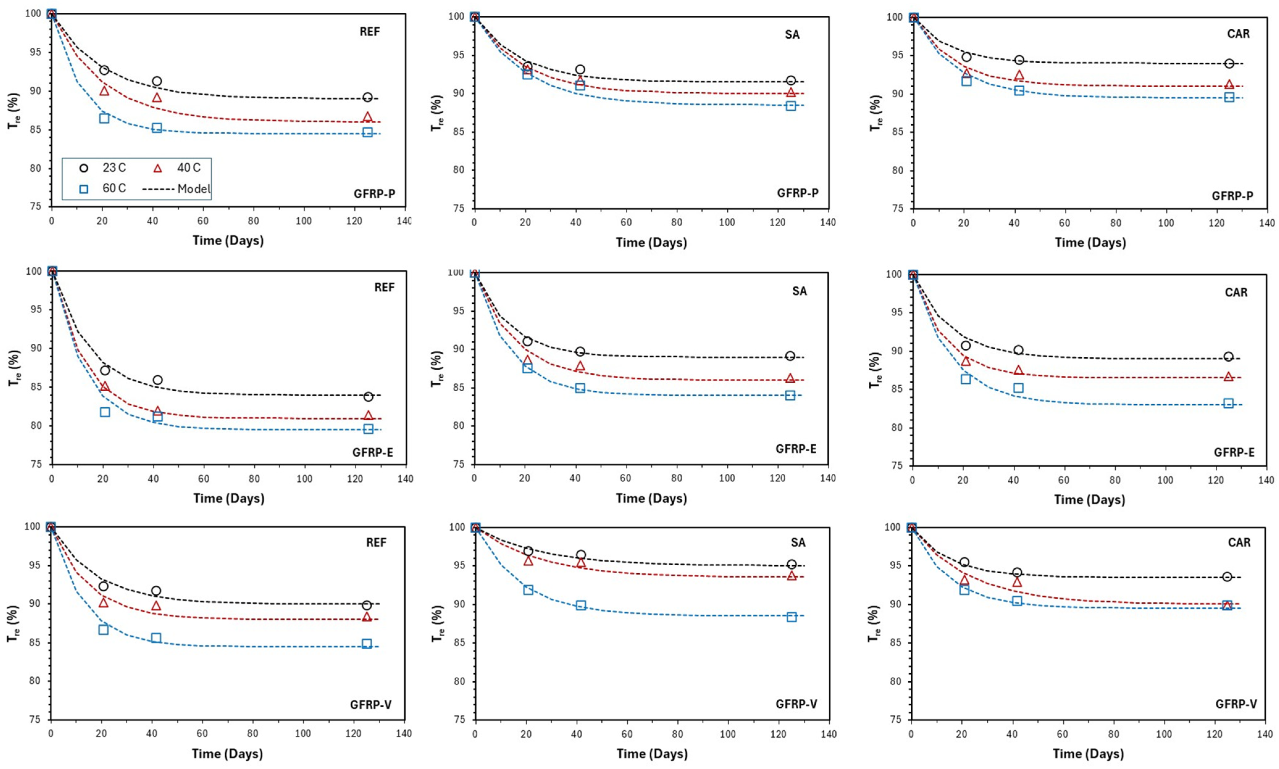 Buildings 15 02832 g007 Buildings 15 02832 g007