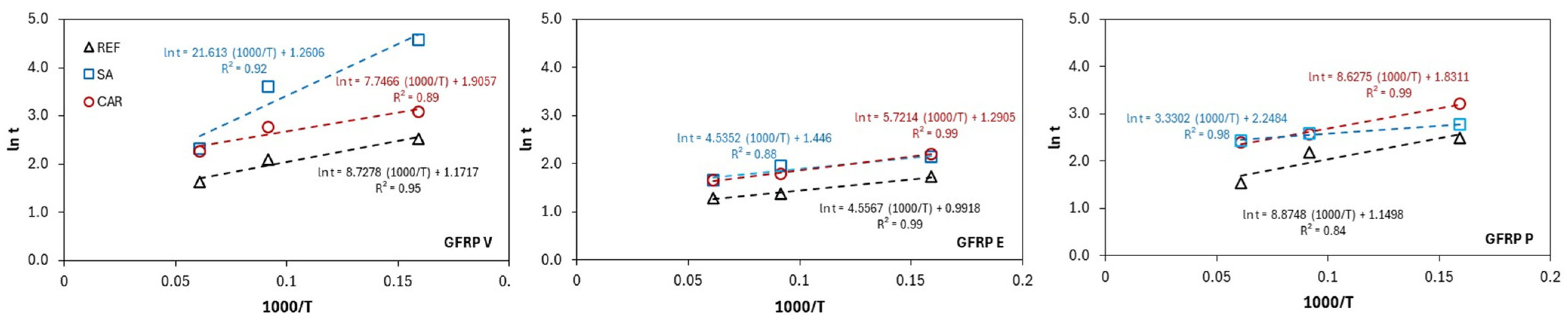 Buildings 15 02832 g008 Buildings 15 02832 g008