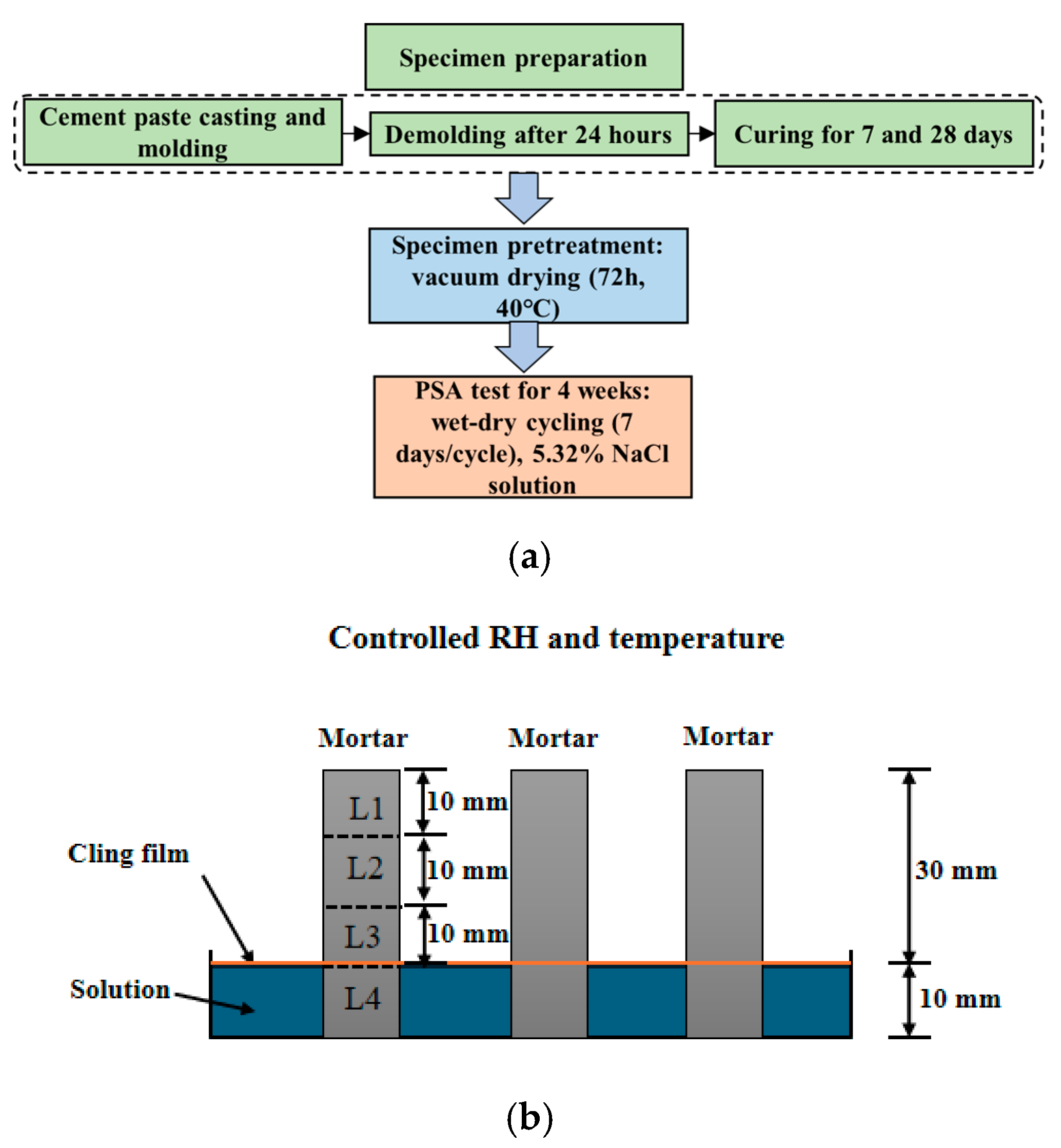 Buildings 15 02836 g001