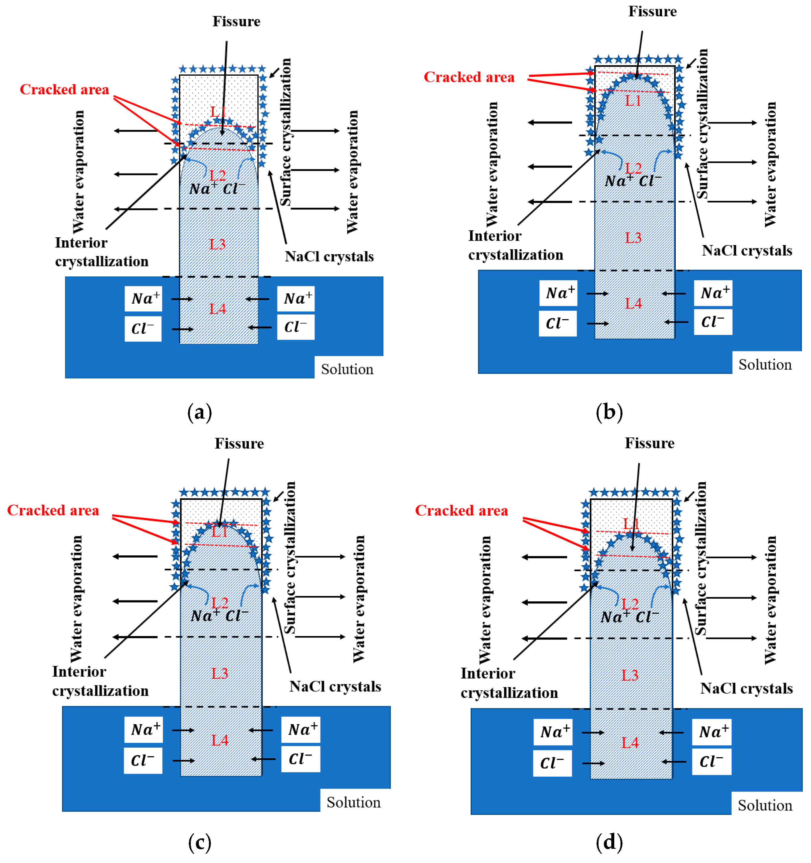 Buildings 15 02836 g010