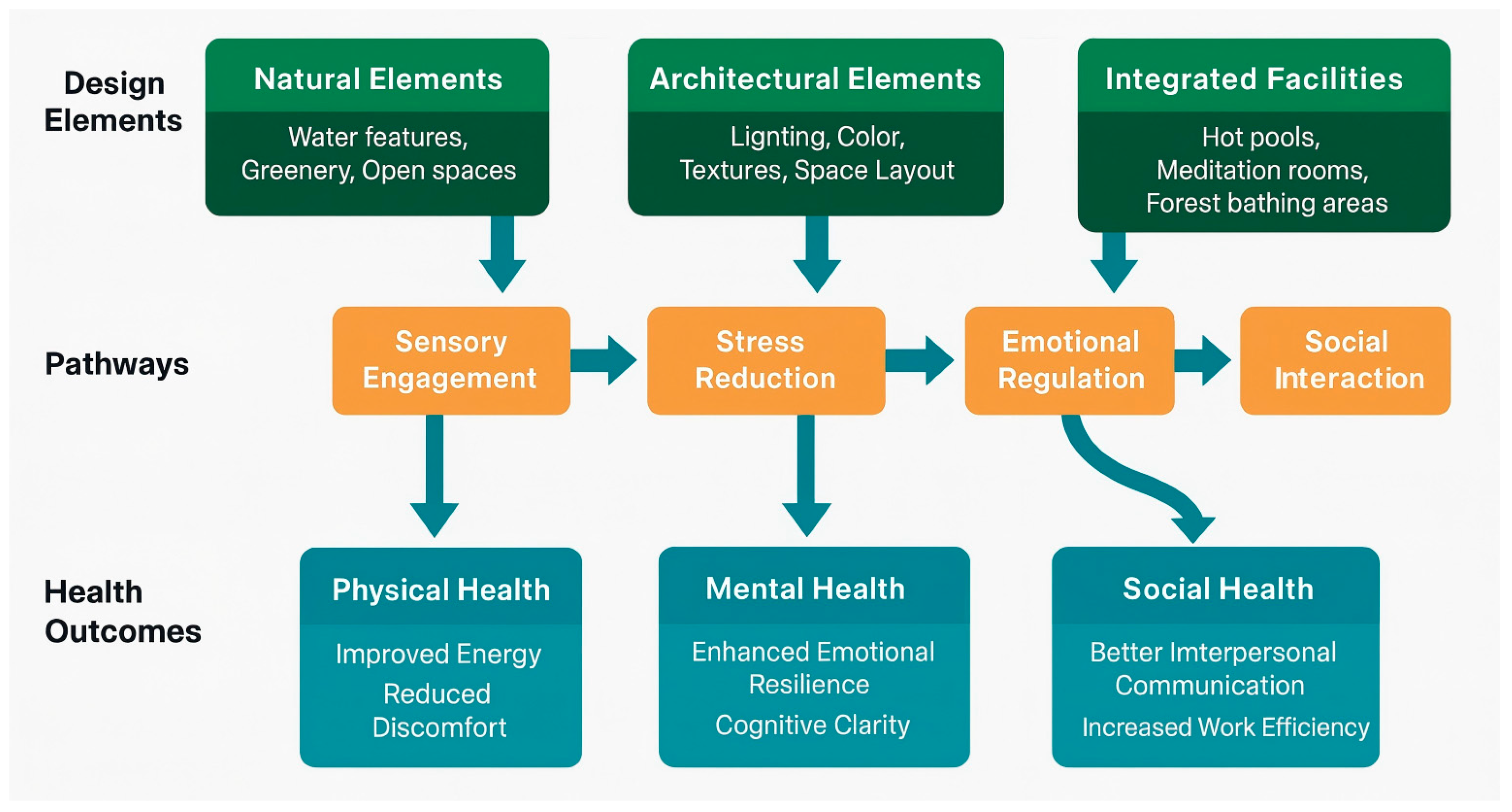 Buildings 15 02837 g001 Buildings 15 02837 g001