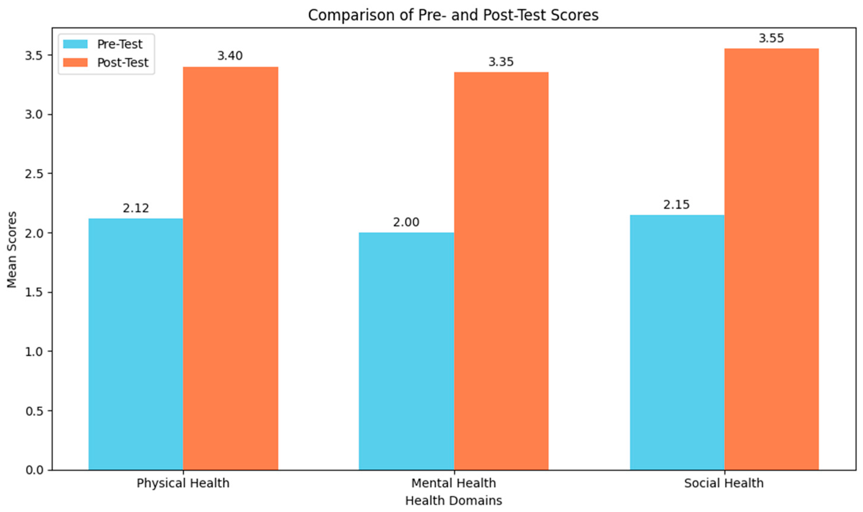 Buildings 15 02837 g003 Buildings 15 02837 g003