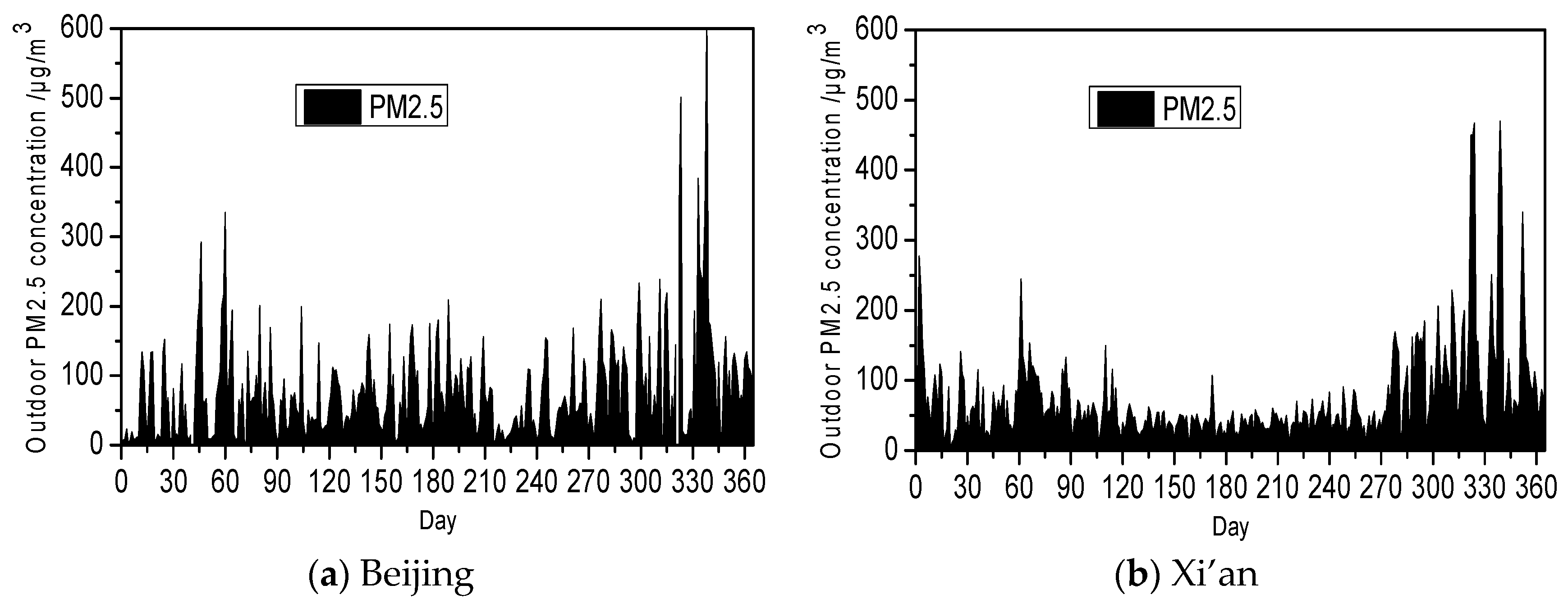 Buildings 15 02838 g002a