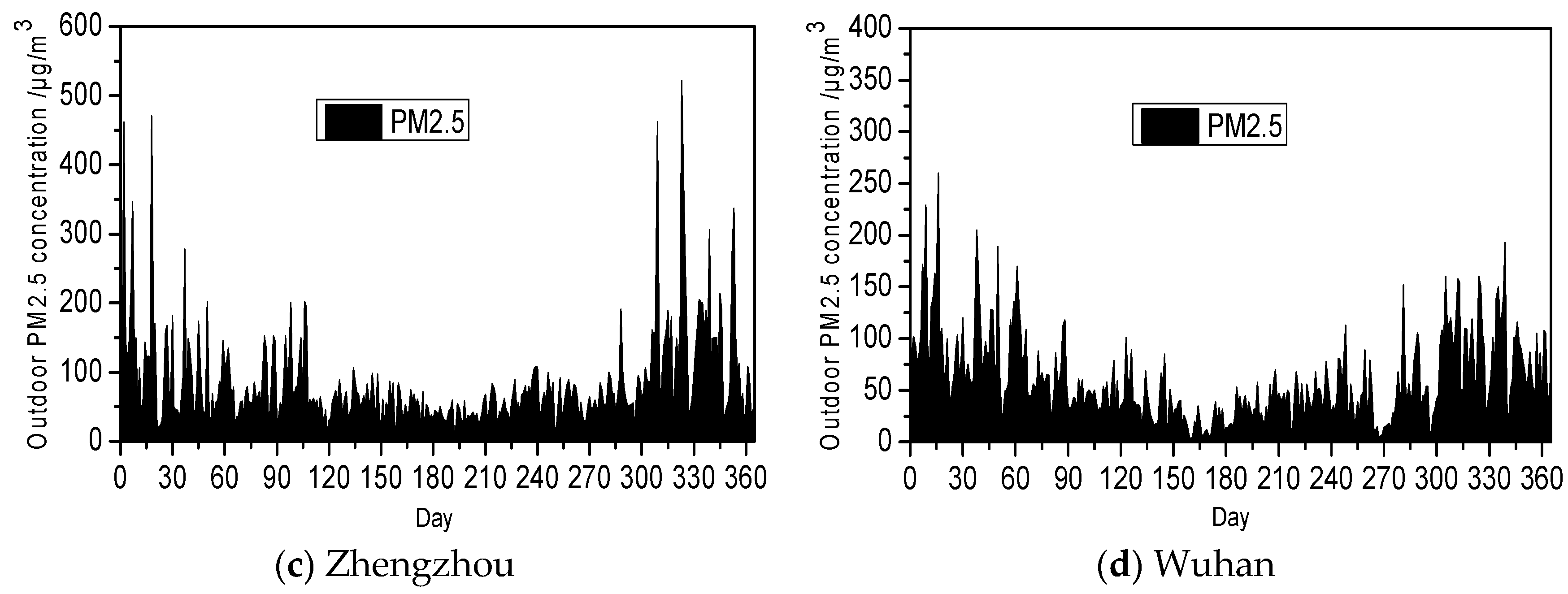 Buildings 15 02838 g002b